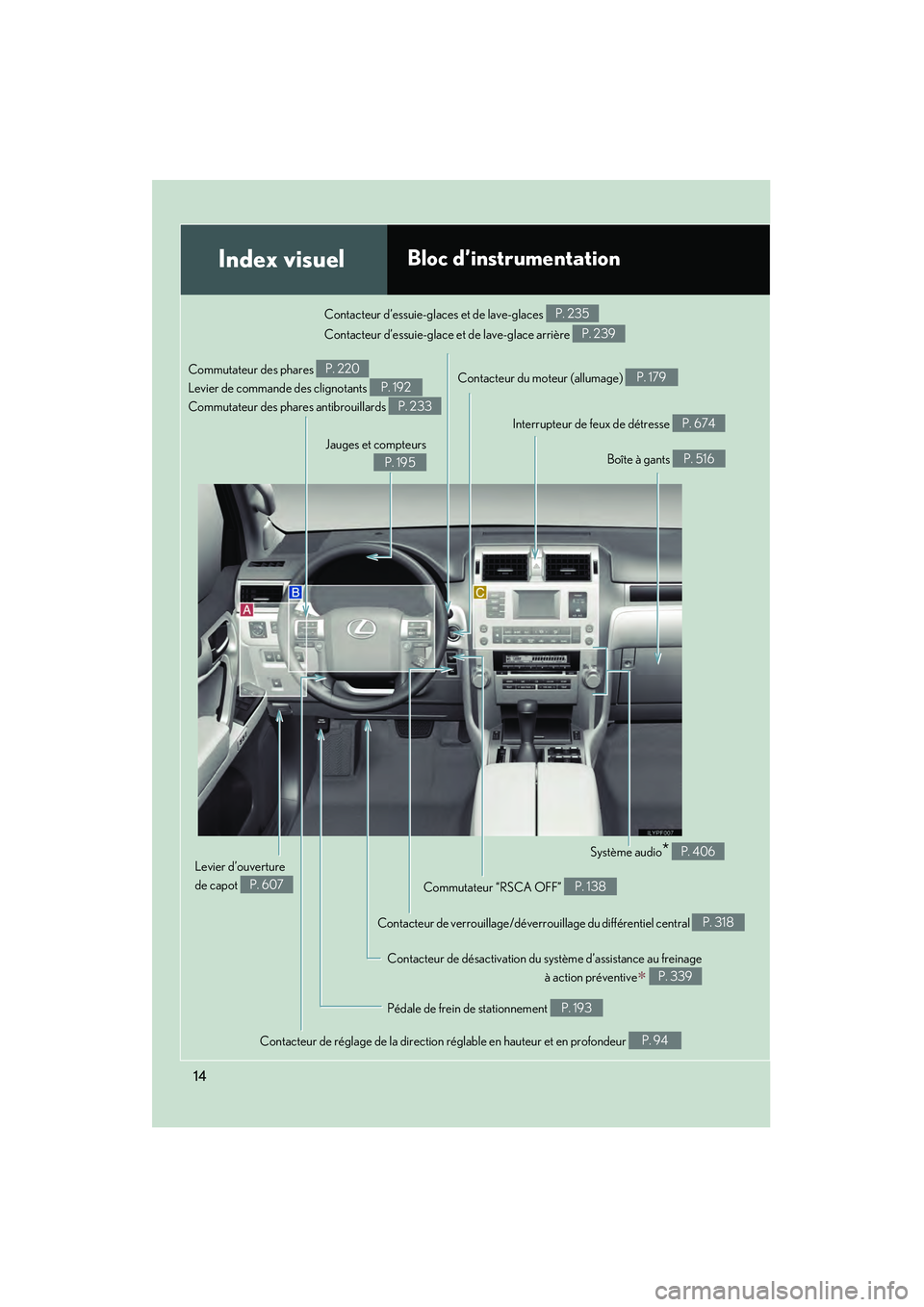 Lexus GX460 2010  Manuel du propriétaire (in French) 14
GX460_D (OM60F29D)
Index visuelBloc d’instrumentation
Jauges et compteurs
P. 195Contacteur du moteur (allumage) 
P. 179
Contacteur d’essuie-glaces et de lave-glaces 
Contacteur d’essuie-glace