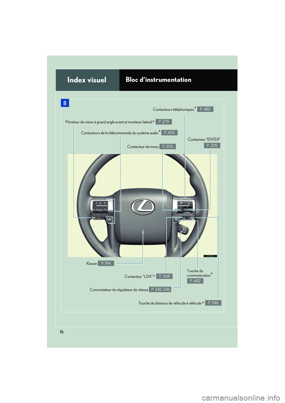 Lexus GX460 2010  Manuel du propriétaire (in French) 16
GX460_D (OM60F29D)
Index visuelBloc d’instrumentation
B
Contacteurs de la télécommande du système audio* P. 452
Contacteurs téléphoniques* P. 482
Contacteur de menu P. 205
Contacteur “ENTE