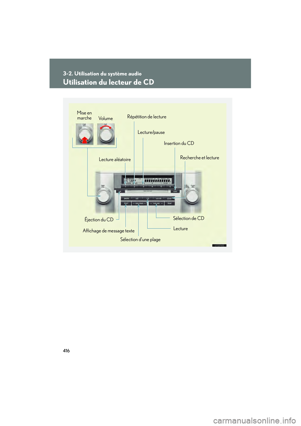 Lexus GX460 2010 Manuel du propriétaire (in French) 416
3-2. Utilisation du système audio
GX460_D (OM60F29D)
Utilisation du lecteur de CD
Sélection d’une plageRecherche et lecture
Éjection du CD
Affichage de message texte Lecture aléatoire
Sélec Lexus GX460 2010 Manuel du propriétaire (in French) 416
3-2. Utilisation du système audio
GX460_D (OM60F29D)
Utilisation du lecteur de CD
Sélection d’une plageRecherche et lecture
Éjection du CD
Affichage de message texte Lecture aléatoire
Sélec