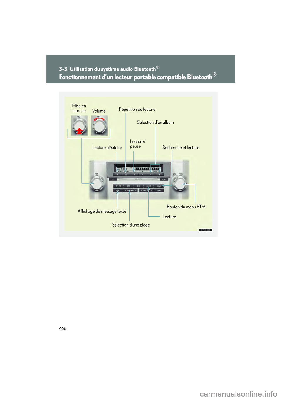 Lexus GX460 2010 Manuel du propriétaire (in French) 466
3-3. Utilisation du système audio Bluetooth®
GX460_D (OM60F29D)
Fonctionnement d’un lecteur portable compatible Bluetooth®
Lecture aléatoireRépétition de lecture
Lecture/
pauseSélection Lexus GX460 2010 Manuel du propriétaire (in French) 466
3-3. Utilisation du système audio Bluetooth®
GX460_D (OM60F29D)
Fonctionnement d’un lecteur portable compatible Bluetooth®
Lecture aléatoireRépétition de lecture
Lecture/
pauseSélection
