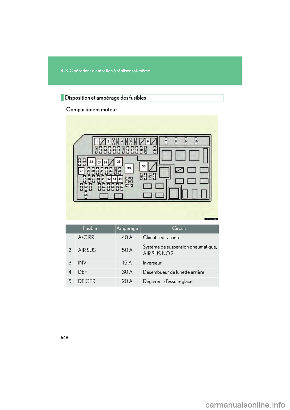 Lexus GX460 2010  Manuel du propriétaire (in French) 648
4-3. Opérations dentretien à réaliser soi-même
GX460_D (OM60F29D)
Disposition et ampérage des fusiblesCompartiment moteur
FusibleAmpérageCircuit
1A/C RR40 AClimatiseur arrière
2AIR SUS50 A