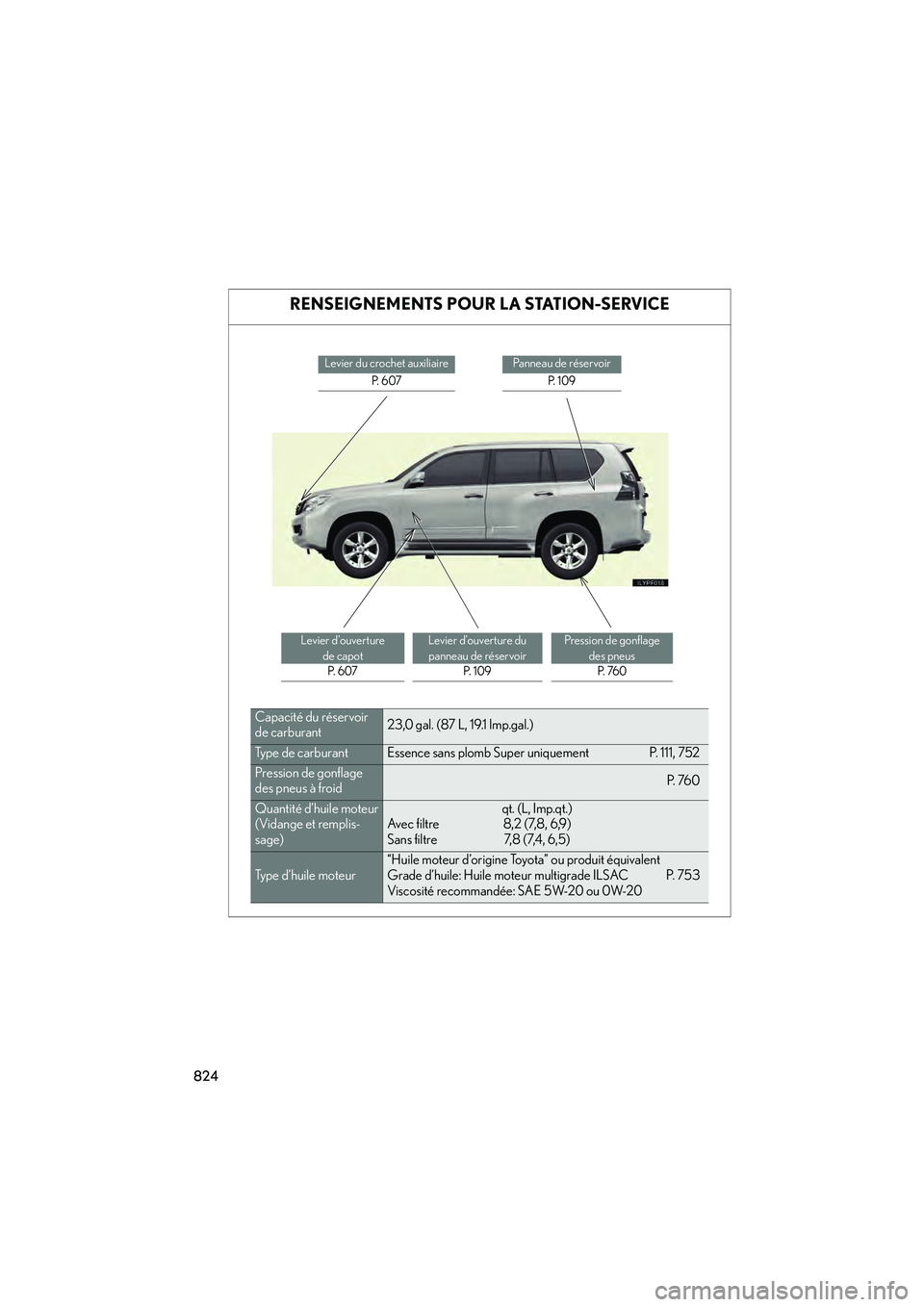 Lexus GX460 2010  Manuel du propriétaire (in French) 824
GX460_D (OM60F29D)
RENSEIGNEMENTS POUR LA STATION-SERVICE
Levier du crochet auxiliaireP.  6 0 7Pa n n e a u  d e  r é s e r vo i rP.  1 0 9
Levier d’ouverture de capotP.  6 0 7Levier d’ouvert