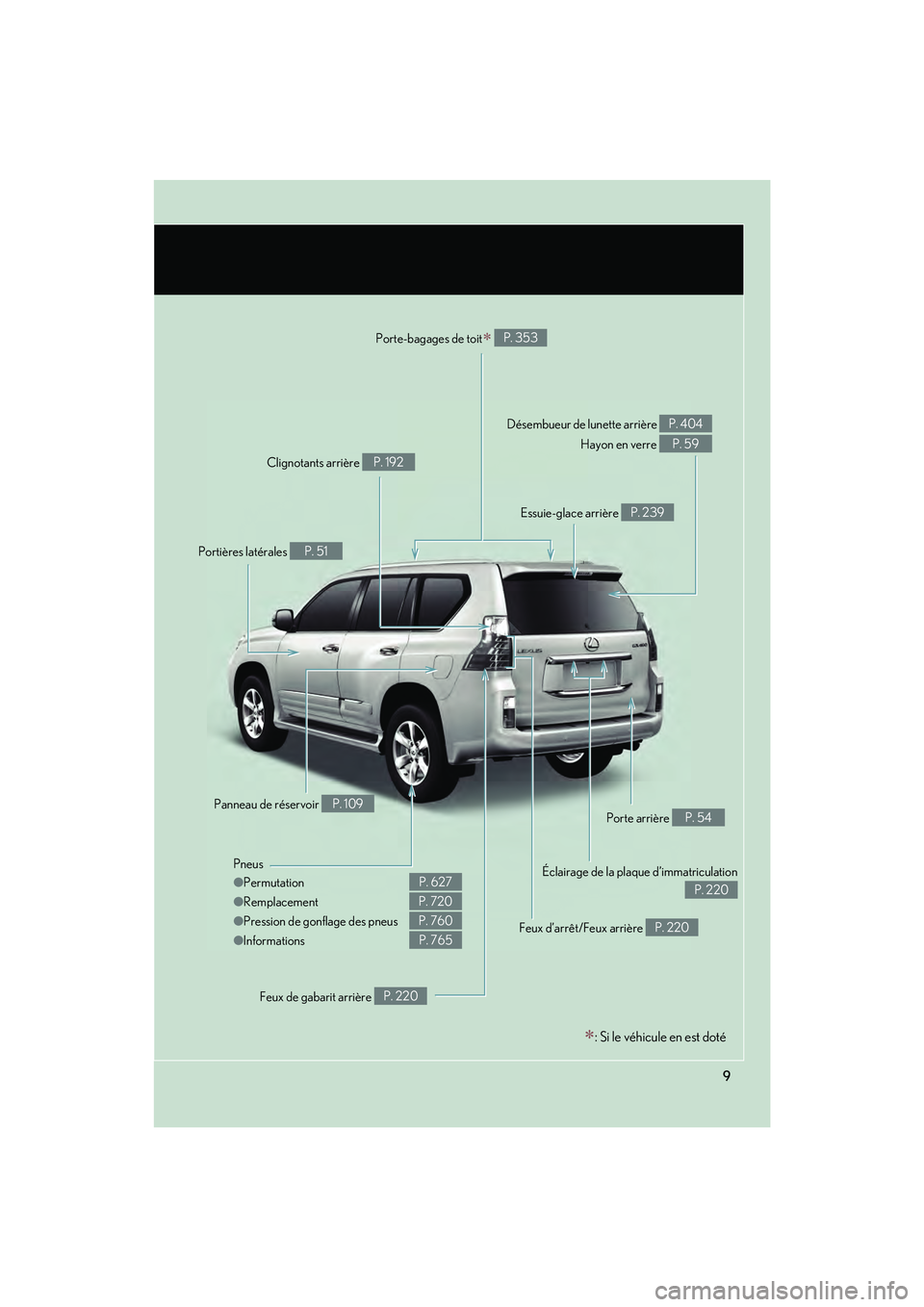 Lexus GX460 2010 Manuel du propriétaire (in French) 9
GX460_D (OM60F29D)
Essuie-glace arrière P. 239
Clignotants arrière P. 192
Feux d’arrêt/Feux arrière P. 220
Éclairage de la plaque d’immatriculation
P. 220
Porte arrière P. 54
Porte-bagages Lexus GX460 2010 Manuel du propriétaire (in French) 9
GX460_D (OM60F29D)
Essuie-glace arrière P. 239
Clignotants arrière P. 192
Feux d’arrêt/Feux arrière P. 220
Éclairage de la plaque d’immatriculation
P. 220
Porte arrière P. 54
Porte-bagages