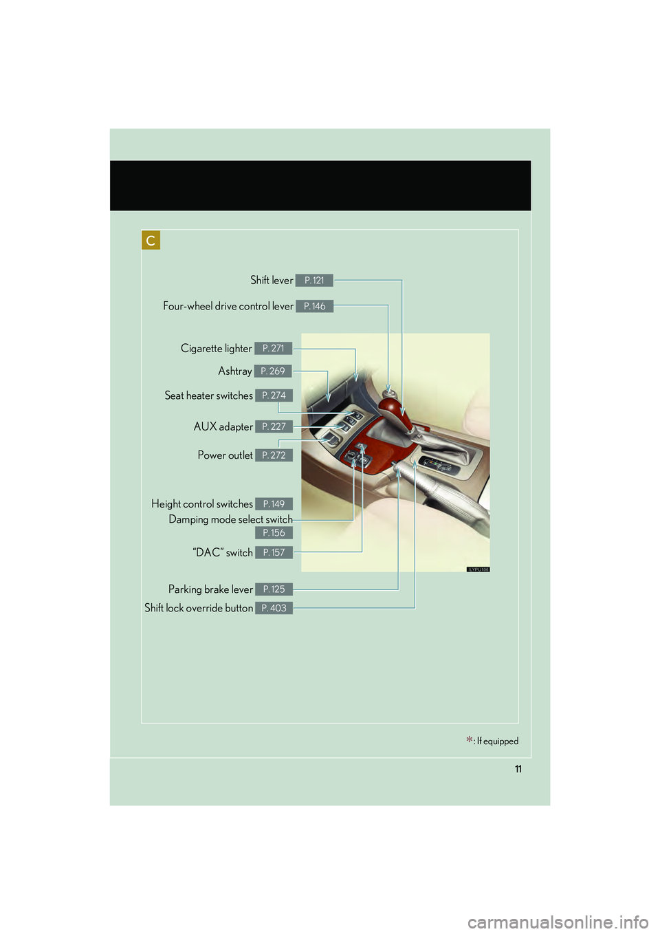 Lexus GX470 2008 Owners Manual 11
Shift lever P. 121
Cigarette lighter P. 271
Ashtray P. 269
Shift lock override button P. 403
C
∗: If equipped
Four-wheel drive control lever P. 146
Seat heater switches P. 274
AUX adapter P. 227
Lexus GX470 2008 Owners Manual 11
Shift lever P. 121
Cigarette lighter P. 271
Ashtray P. 269
Shift lock override button P. 403
C
∗: If equipped
Four-wheel drive control lever P. 146
Seat heater switches P. 274
AUX adapter P. 227