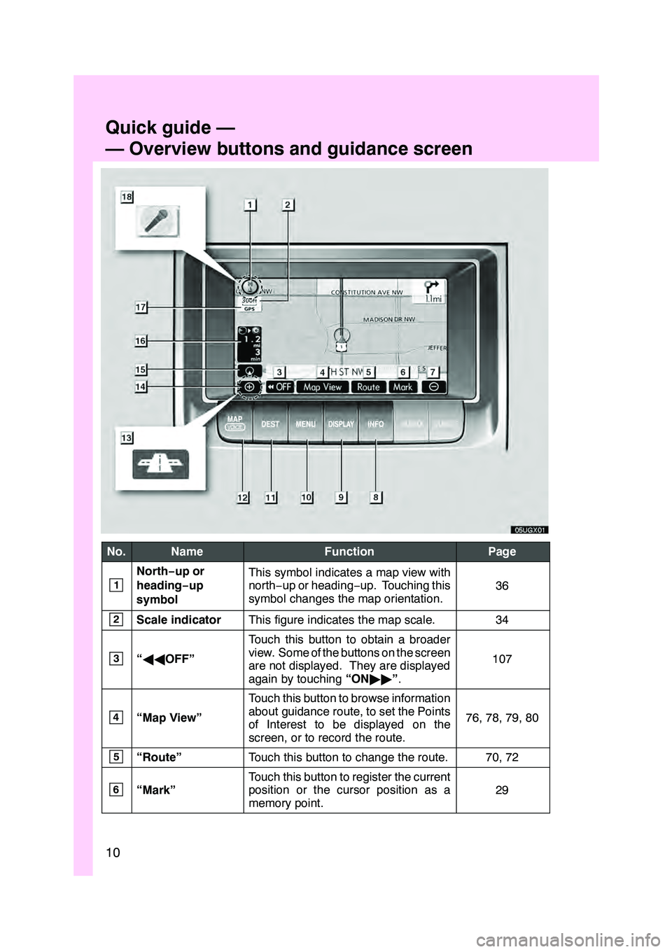 Lexus GX470 2008 Navigation Manual 10
No.NameFunctionPage
1
North−up or
heading −up
symbolThis symbol indicates a map view with
north− up or heading −up. Touching this
symbol changes the map orientation.
36
2Scale indicatorThis Lexus GX470 2008 Navigation Manual 10
No.NameFunctionPage
1
North−up or
heading −up
symbolThis symbol indicates a map view with
north− up or heading −up. Touching this
symbol changes the map orientation.
36
2Scale indicatorThis