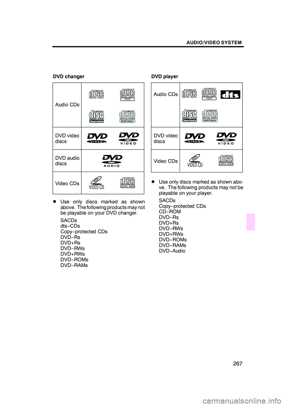 Lexus GX470 2008 Navigation Manual AUDIO/VIDEO SYSTEM
267
DVD changer
Audio CDs
DVD video
discs
Video CDs
DVD audio
discs
DUse only discs marked as shown
above. The following products may not
be playable on your DVD changer.
SACDs
dts Lexus GX470 2008 Navigation Manual AUDIO/VIDEO SYSTEM
267
DVD changer
Audio CDs
DVD video
discs
Video CDs
DVD audio
discs
DUse only discs marked as shown
above. The following products may not
be playable on your DVD changer.
SACDs
dts