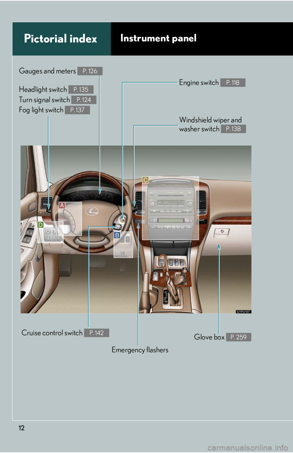 Lexus GX470 2008  Audio/Video System / LEXUS 2008 GX470 OWNERS MANUAL (OM60D82U) 12
Pictorial indexInstrument panel
Gauges and meters P. 126
Engine switch P. 118
Windshield wiper and 
washer switch 
P. 138
Headlight switch 
Turn signal switch 
Fog light switch P. 135
P. 124
P. 137