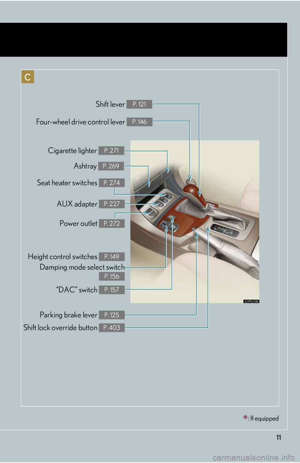 Lexus GX470 2008  Do-it-yourself maintenance / LEXUS 2008 GX470  (OM60D82U) User Guide 11
Shift lever P. 121
Cigarette lighter P. 271
Ashtray P. 269
Shift lock override button P. 403
C
: If equipped
Four-wheel drive control lever P. 146
Seat heater switches P. 274
AUX adapter P. 227
