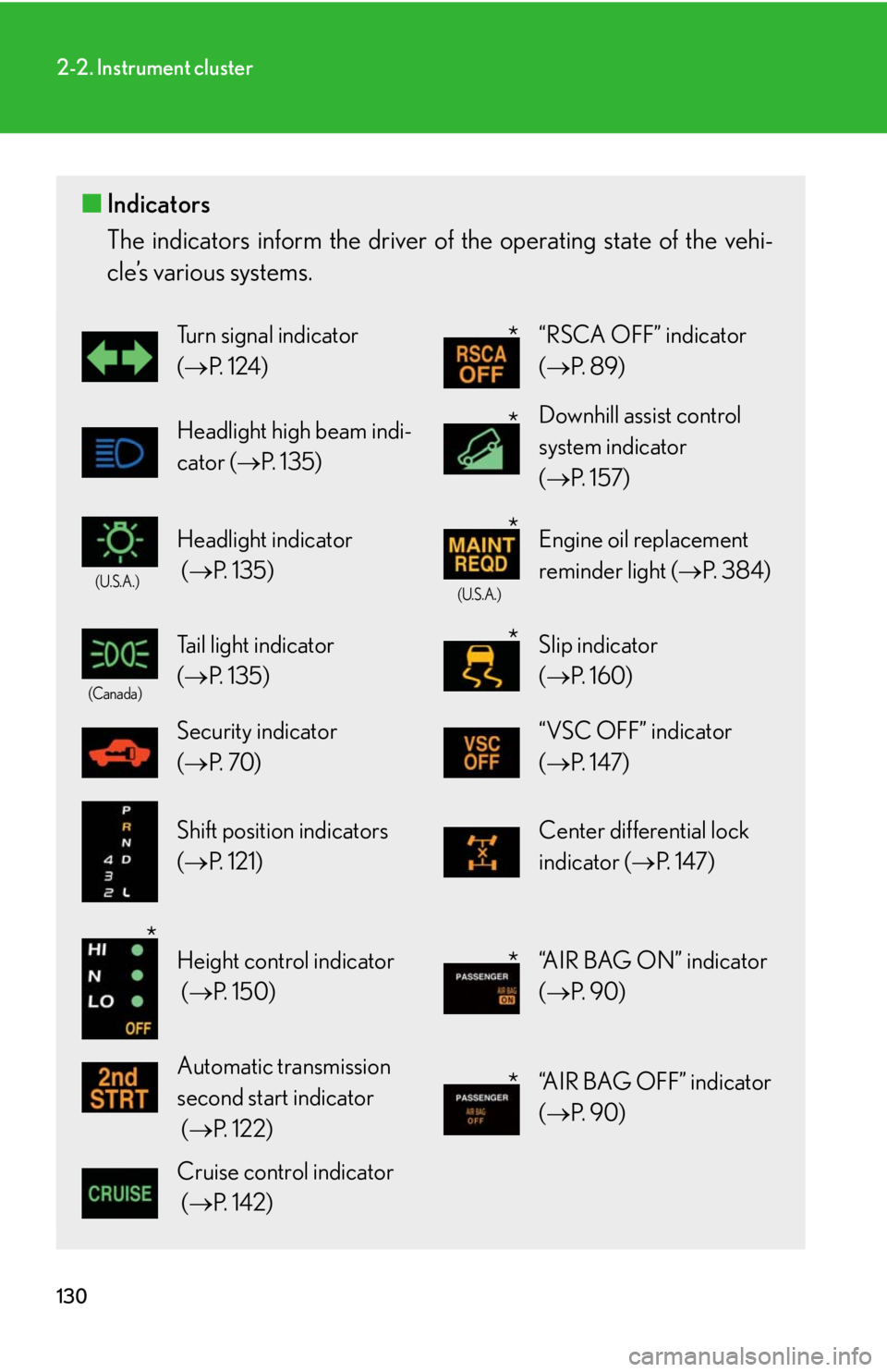 Lexus GX470 2008  Do-it-yourself maintenance / LEXUS 2008 GX470 OWNERS MANUAL (OM60D82U) 130
2-2. Instrument cluster
■Indicators
The indicators inform the driver of th e operating state of the vehi-
cle’s various systems. 
Turn signal indicator 
( P.  1 2 4 )“RSCA OFF” indicato