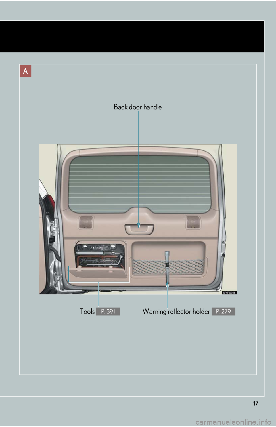 Lexus GX470 2008  Do-it-yourself maintenance / LEXUS 2008 GX470  (OM60D82U) User Guide 17
A
Warning reflector holder P. 279Tools P. 391
Back door handle  