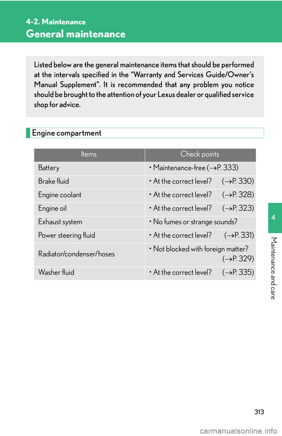 Lexus GX470 2008  Do-it-yourself maintenance / LEXUS 2008 GX470 OWNERS MANUAL (OM60D82U) 313
4-2. Maintenance
4
Maintenance and care
General maintenance
Engine compartment
ItemsCheck points
Battery• Maintenance-free (P.  3 3 3 )
Brake fluid• At the correct level?  ( P.  3 3 0 )
