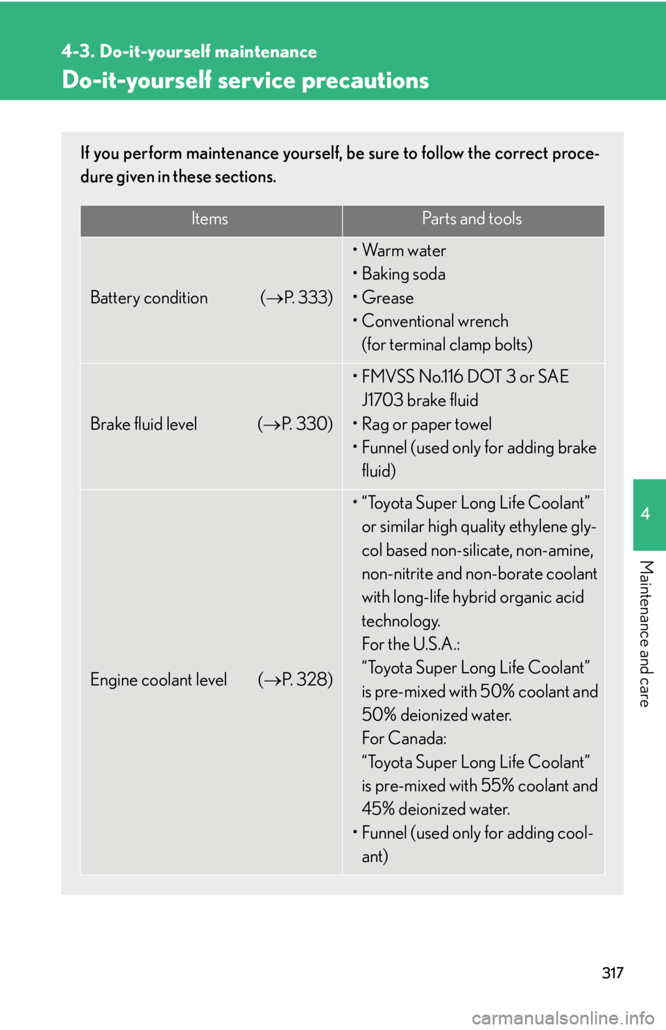 Lexus GX470 2008 Do-it-yourself maintenance / LEXUS 2008 GX470 OWNERS MANUAL (OM60D82U) 317
4
Maintenance and care
4-3. Do-it-yourself maintenance
Do-it-yourself service precautions
If you perform maintenance yourself, be sure to follow the correct proce-
dure given in these sections.
It Lexus GX470 2008 Do-it-yourself maintenance / LEXUS 2008 GX470 OWNERS MANUAL (OM60D82U) 317
4
Maintenance and care
4-3. Do-it-yourself maintenance
Do-it-yourself service precautions
If you perform maintenance yourself, be sure to follow the correct proce-
dure given in these sections.
It
