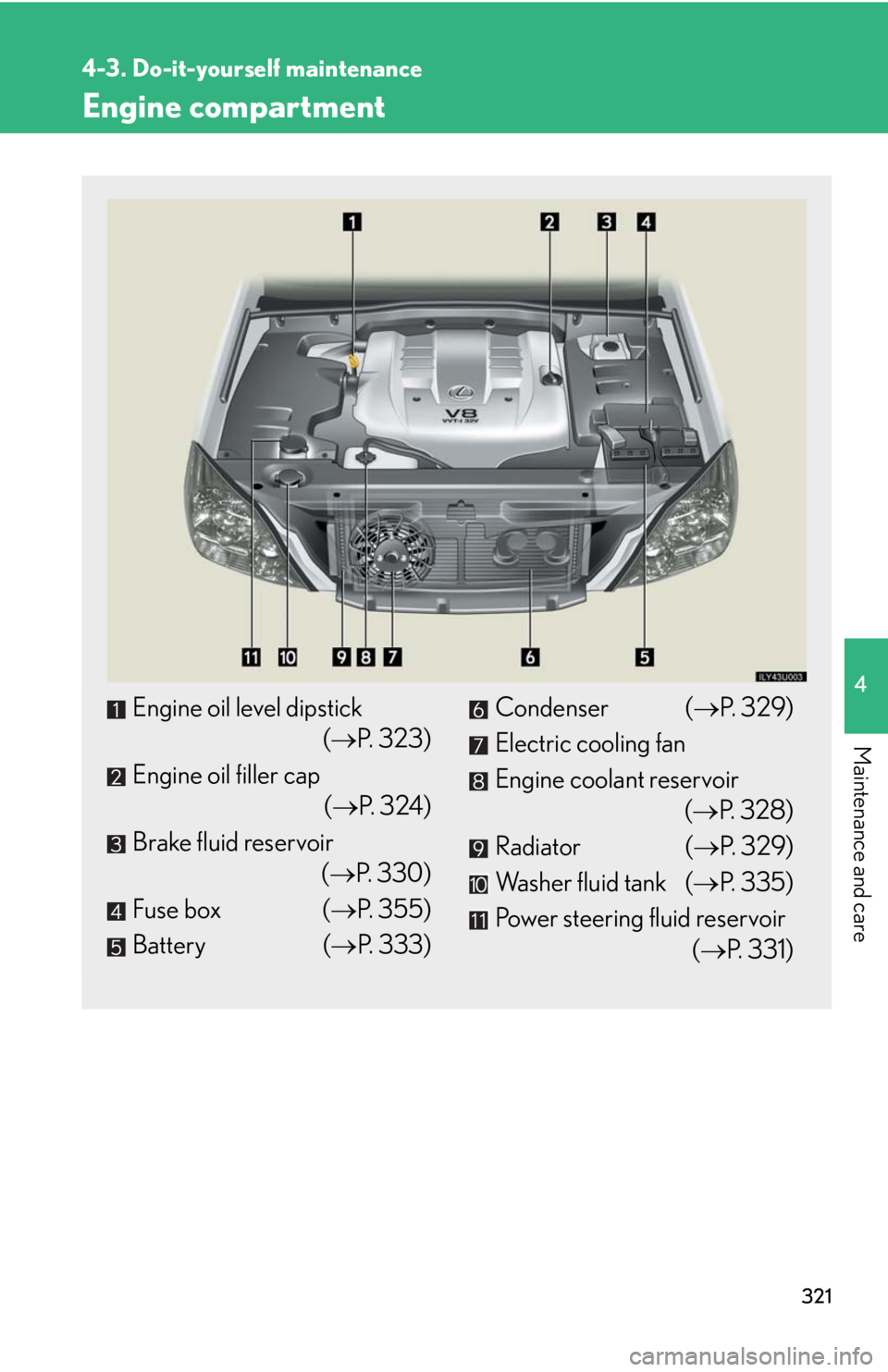 Lexus GX470 2008 Do-it-yourself maintenance / LEXUS 2008 GX470 OWNERS MANUAL (OM60D82U) 321
4-3. Do-it-yourself maintenance
4
Maintenance and care
Engine compartment
Engine oil level dipstick(P. 323)
Engine oil filler cap (P. 324)
Brake fluid reservoir (P. 330)
Fuse box ( P. Lexus GX470 2008 Do-it-yourself maintenance / LEXUS 2008 GX470 OWNERS MANUAL (OM60D82U) 321
4-3. Do-it-yourself maintenance
4
Maintenance and care
Engine compartment
Engine oil level dipstick(P. 323)
Engine oil filler cap (P. 324)
Brake fluid reservoir (P. 330)
Fuse box ( P.