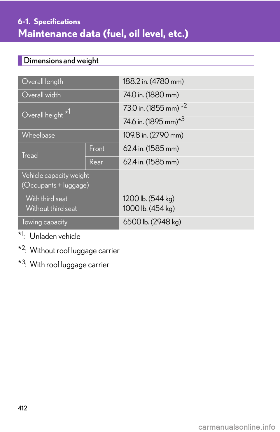 Lexus GX470 2008  Do-it-yourself maintenance / LEXUS 2008 GX470 OWNERS MANUAL (OM60D82U) 412
6-1. Specifications
Maintenance data (fuel, oil level, etc.)
Dimensions and weight
*1: Unladen vehicle
*2: Without roof luggage carrier
*3: With roof luggage carrier 
Overall length188.2 in. (4780
