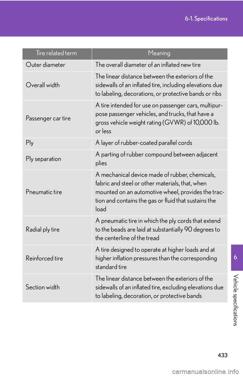Lexus GX470 2008  Do-it-yourself maintenance / LEXUS 2008 GX470 OWNERS MANUAL (OM60D82U) 433
6-1. Specifications
6
Vehicle specifications
Tire related termMeaning
Outer diameterThe overall diameter of an inflated new tire
Overall width
The linear distance between the exteriors of the 
sid