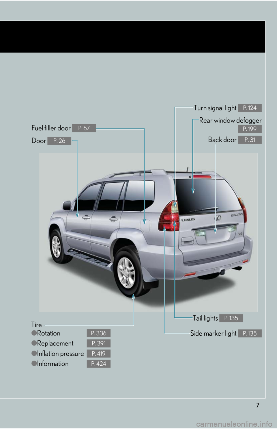 Lexus GX470 2008 Do-it-yourself maintenance / LEXUS 2008 GX470 OWNERS MANUAL (OM60D82U) 7
Tire
●Rotation
● Replacement
● Inflation pressure
● Information
P. 336
P. 391
P. 419
P. 424
Tail lights P. 135
Side marker light P. 135
Back door P. 31
Rear window defogger
P. 199
Door P. Lexus GX470 2008 Do-it-yourself maintenance / LEXUS 2008 GX470 OWNERS MANUAL (OM60D82U) 7
Tire
●Rotation
● Replacement
● Inflation pressure
● Information
P. 336
P. 391
P. 419
P. 424
Tail lights P. 135
Side marker light P. 135
Back door P. 31
Rear window defogger
P. 199
Door P.