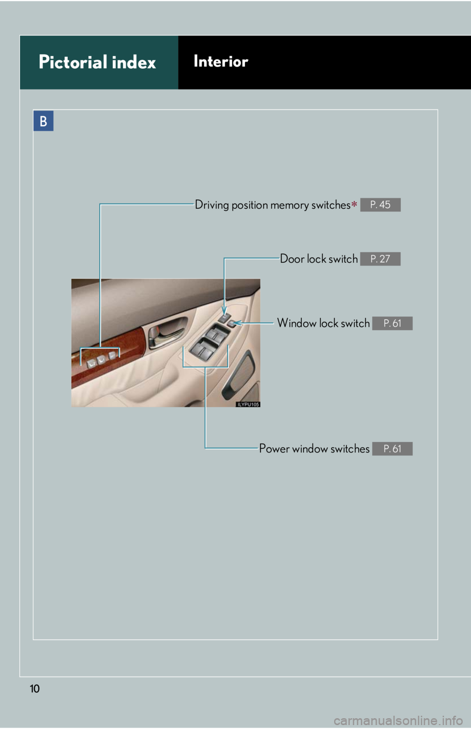 Lexus GX470 2008 Do-it-yourself maintenance / LEXUS 2008 GX470 OWNERS MANUAL (OM60D82U) 10
B
Driving position memory switches P. 45
Door lock switch P. 27
Window lock switch P. 61
Power window switches P. 61
Pictorial indexInterior Lexus GX470 2008 Do-it-yourself maintenance / LEXUS 2008 GX470 OWNERS MANUAL (OM60D82U) 10
B
Driving position memory switches P. 45
Door lock switch P. 27
Window lock switch P. 61
Power window switches P. 61
Pictorial indexInterior