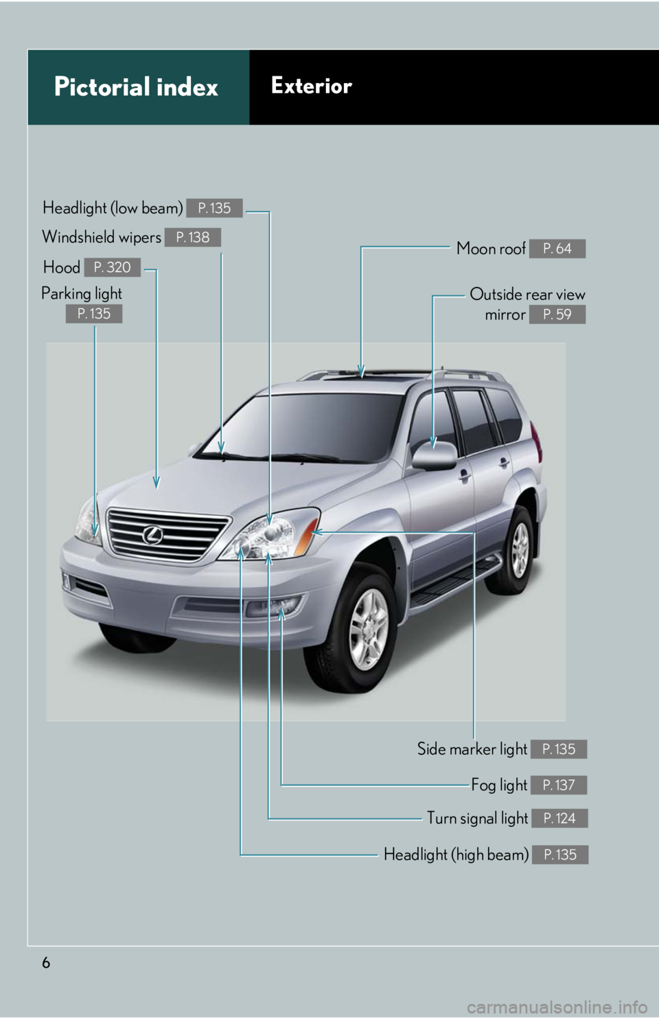 Lexus GX470 2008  Specifications / LEXUS 2008 GX470 OWNERS MANUAL (OM60D82U) 6
Headlight (high beam) P. 135
Pictorial indexExterior
Turn signal light P. 124
Fog light P. 137
Side marker light P. 135
Headlight (low beam) P. 135
Hood P. 320
Parking light
P. 135
Windshield wipers