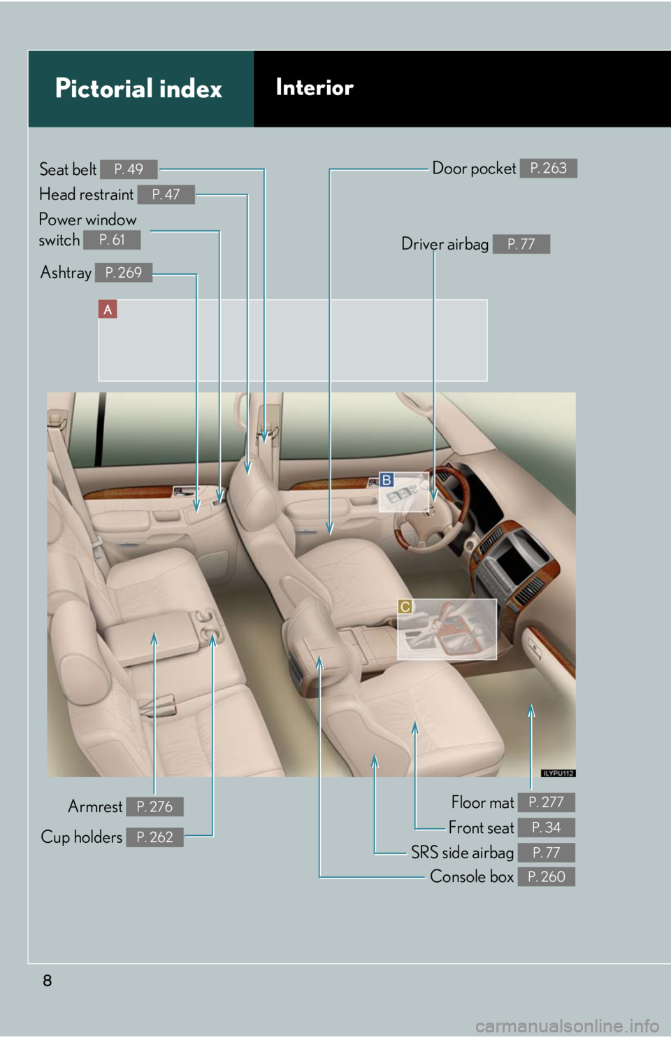 Lexus GX470 2008  Specifications / LEXUS 2008 GX470 OWNERS MANUAL (OM60D82U) 8
A
Power window 
switch 
P. 61
Pictorial indexInterior
Seat belt P. 49
Driver airbag P. 77
Floor mat P. 277
Door pocket P. 263
Head restraint P. 47
Front seat P. 34
SRS side airbag P. 77
Console box 