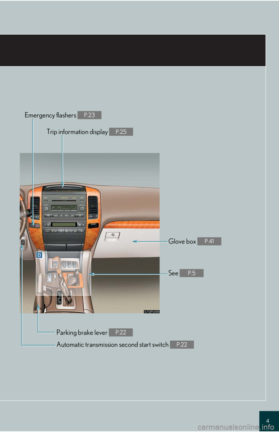 Lexus GX470 2008  Using other driving systems / LEXUS 2008 GX470 QUICK GUIDE OWNERS MANUAL (OM60D81U) 4
Trip information display P.25
Parking brake lever P.22
Automatic transmission second start switch P.22
Emergency flashers P.23
Glove box P.41
See P.5 