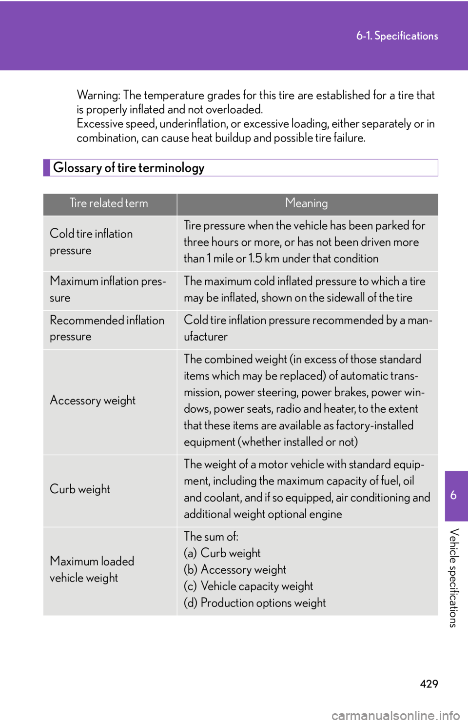 Lexus GX470 2008  Using other driving systems / LEXUS 2008 GX470 OWNERS MANUAL (OM60D82U) 429
6-1. Specifications
6
Vehicle specifications
Warning: The temperature grades for this tire are established for a tire that
is properly inflated and not overloaded.
Excessive speed, underinflation,