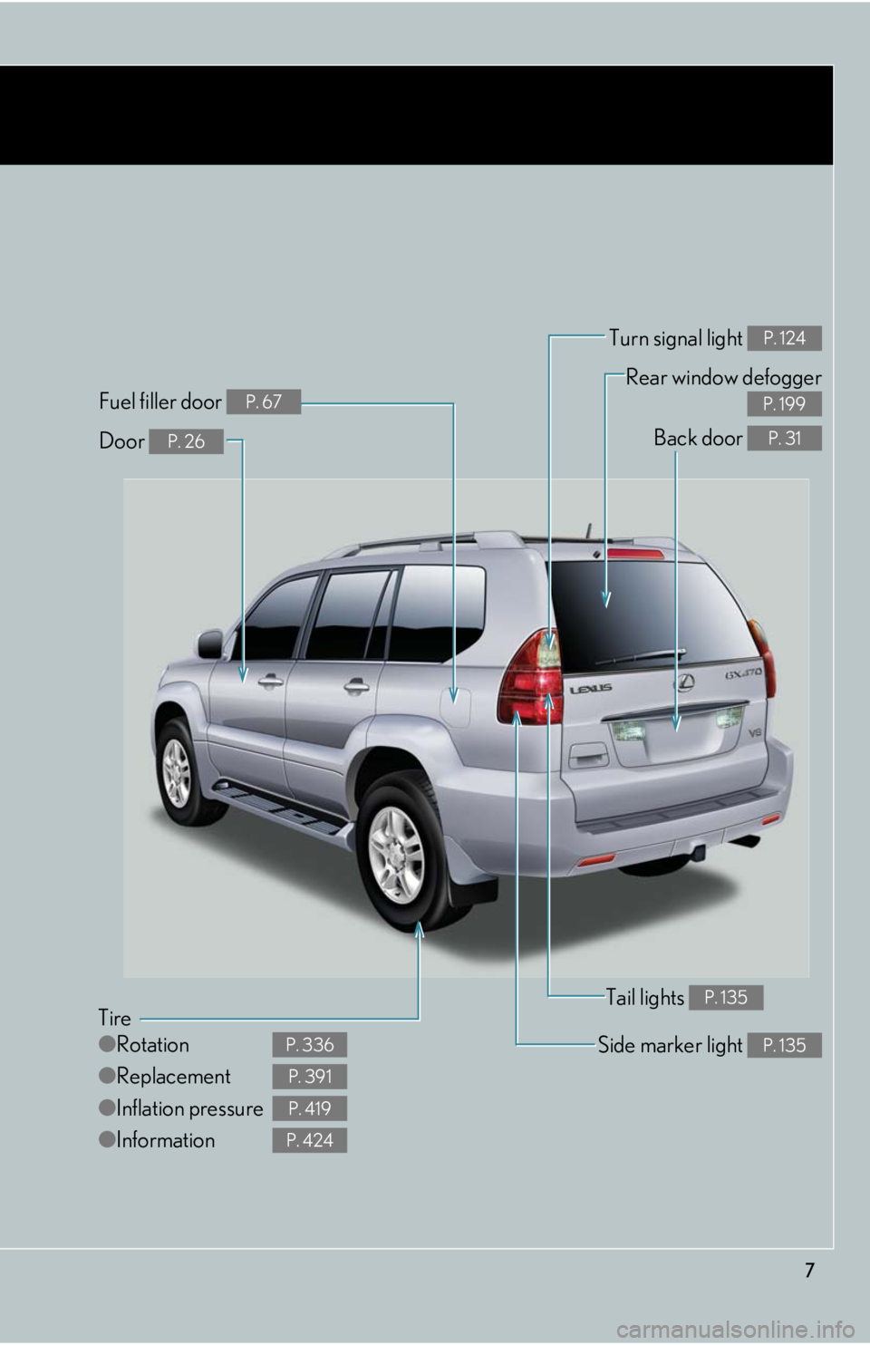 Lexus GX470 2008  Using other driving systems / LEXUS 2008 GX470 OWNERS MANUAL (OM60D82U) 7
Tire
●Rotation
● Replacement
● Inflation pressure
● Information
P. 336
P. 391
P. 419
P. 424
Tail lights P. 135
Side marker light P. 135
Back door P. 31
Rear window defogger
 
P. 199
Door P. 