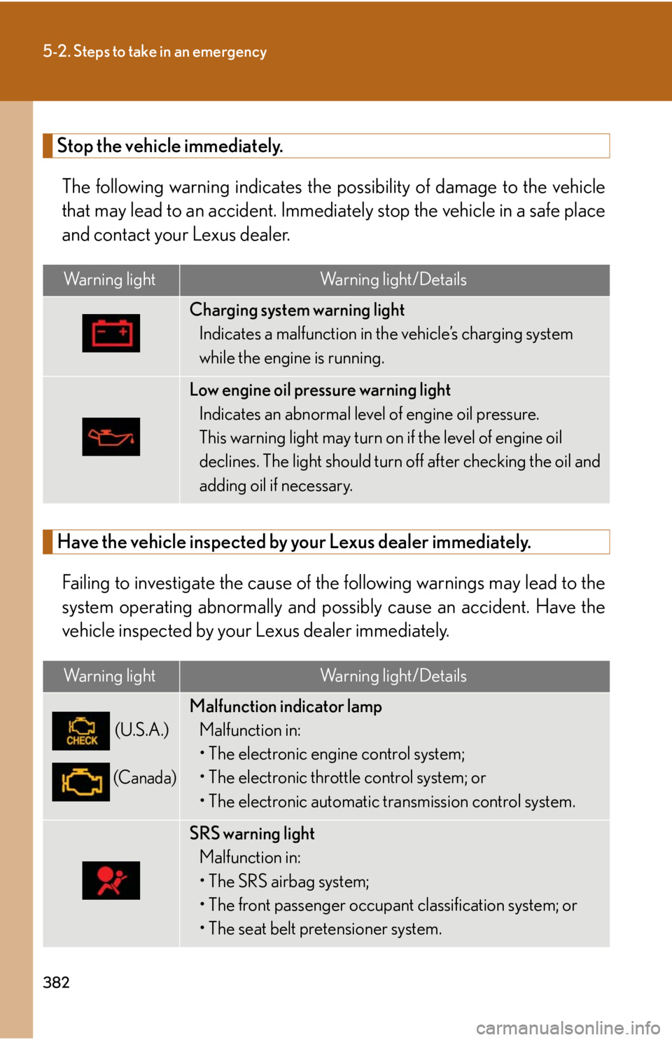 Lexus GX470 2008  Pictoral index / LEXUS 2008 GX470  (OM60D82U) User Guide 382
5-2. Steps to take in an emergency
Stop the vehicle immediately.The following warning indicates the po ssibility of damage to the vehicle
that may lead to an ac cident. Immediately stop the  vehic