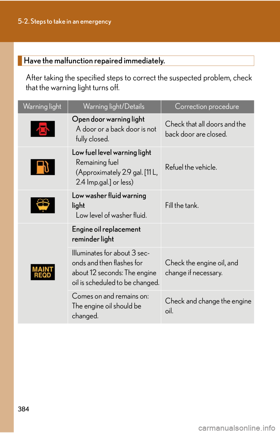 Lexus GX470 2008  Pictoral index / LEXUS 2008 GX470  (OM60D82U) User Guide 384
5-2. Steps to take in an emergency
Have the malfunction repaired immediately.After taking the specified steps to co rrect the suspected problem, check
that the warning light turns off.
Warning lig