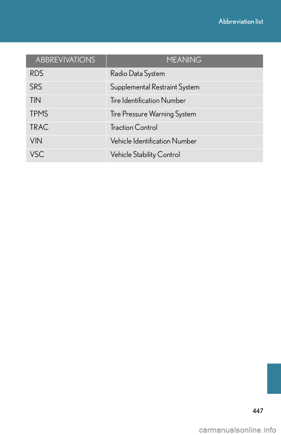 Lexus GX470 2008 Pictoral index / LEXUS 2008 GX470 OWNERS MANUAL (OM60D82U) 447
Abbreviation list
RDSRadio Data System
SRSSupplemental Restraint System
TINTire Identification Number
TPMSTire Pressure Warning System
TRACTraction Control
VINVehicle Identification Number
VSCVehi Lexus GX470 2008 Pictoral index / LEXUS 2008 GX470 OWNERS MANUAL (OM60D82U) 447
Abbreviation list
RDSRadio Data System
SRSSupplemental Restraint System
TINTire Identification Number
TPMSTire Pressure Warning System
TRACTraction Control
VINVehicle Identification Number
VSCVehi
