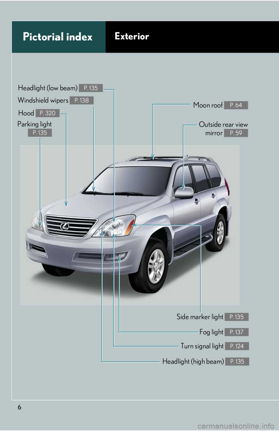 Lexus GX470 2008  Pictoral index / LEXUS 2008 GX470 OWNERS MANUAL (OM60D82U) 6
Headlight (high beam) P. 135
Pictorial indexExterior
Turn signal light P. 124
Fog light P. 137
Side marker light P. 135
Headlight (low beam) P. 135
Hood P. 320
Parking light
P. 135
Windshield wipers