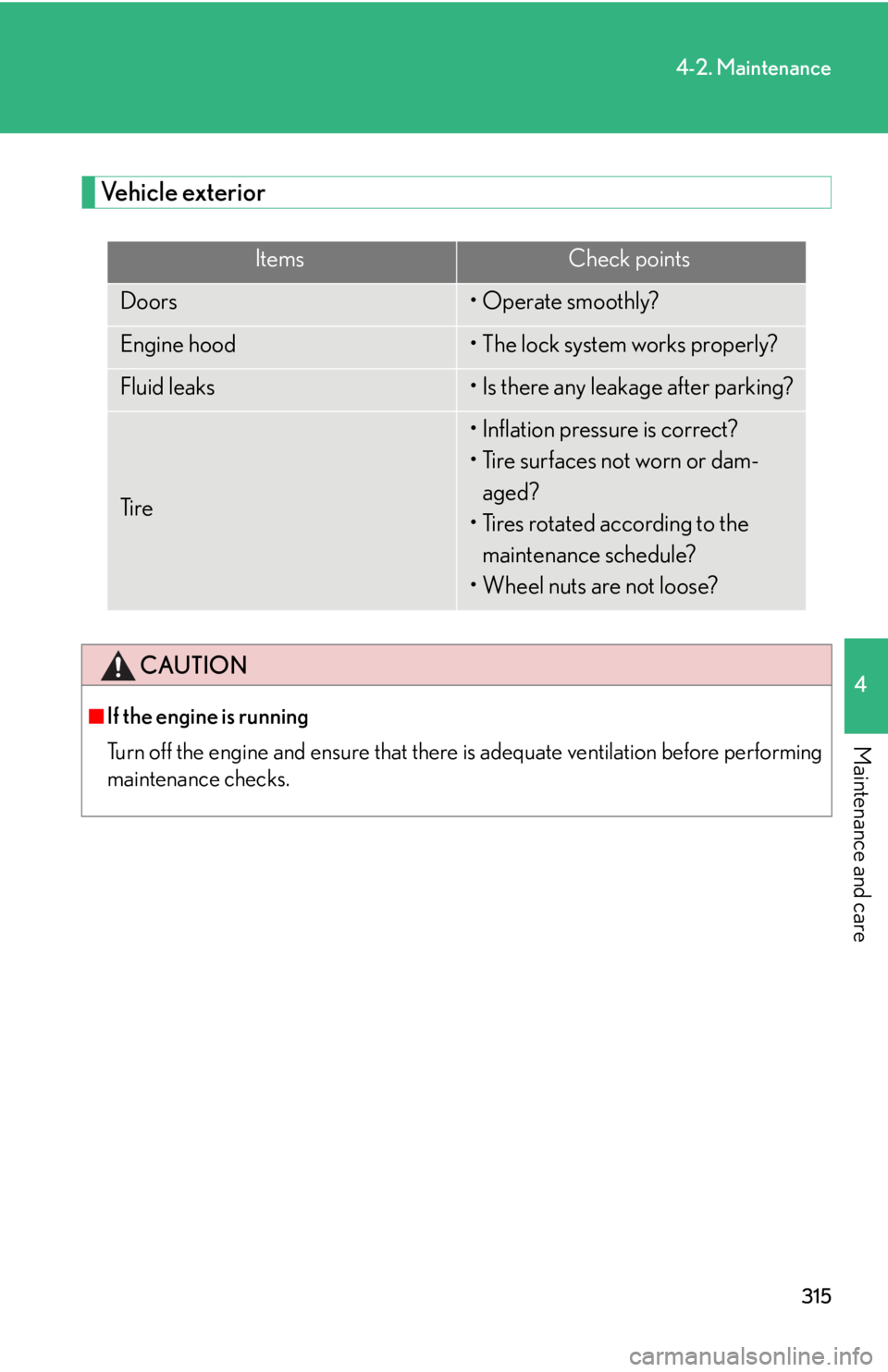 Lexus GX470 2008  Driving Comfort / LEXUS 2008 GX470 OWNERS MANUAL (OM60D82U) 315
4-2. Maintenance
4
Maintenance and care
Vehicle exterior
ItemsCheck points
Doors• Operate smoothly?
Engine hood• The lock system works properly?
Fluid leaks• Is there any leakage after parki