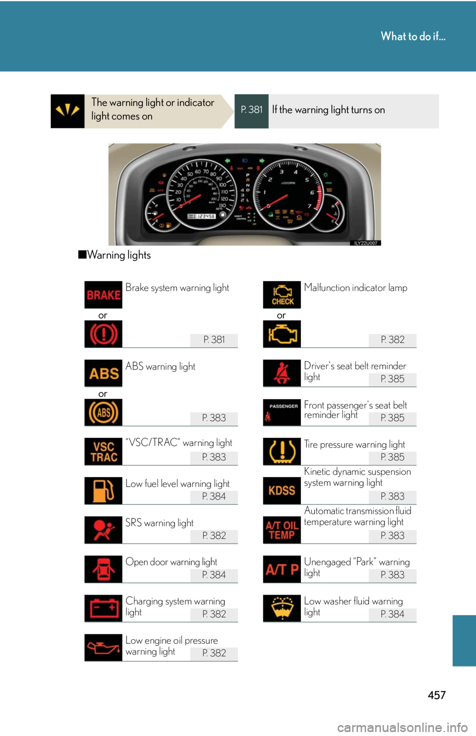 Lexus GX470 2008 Driving Comfort / LEXUS 2008 GX470 OWNERS MANUAL (OM60D82U) 457
What to do if...
The warning light or indicator
light comes onP. 3 8 1If the warning light turns on
■Warning lights
or or
P. 3 8 1P. 3 8 2
P. 3 8 5
or
P. 3 8 3P. 3 8 5
P. 3 8 3P. 3 8 5
Lexus GX470 2008 Driving Comfort / LEXUS 2008 GX470 OWNERS MANUAL (OM60D82U) 457
What to do if...
The warning light or indicator
light comes onP. 3 8 1If the warning light turns on
■Warning lights
or or
P. 3 8 1P. 3 8 2
P. 3 8 5
or
P. 3 8 3P. 3 8 5
P. 3 8 3P. 3 8 5