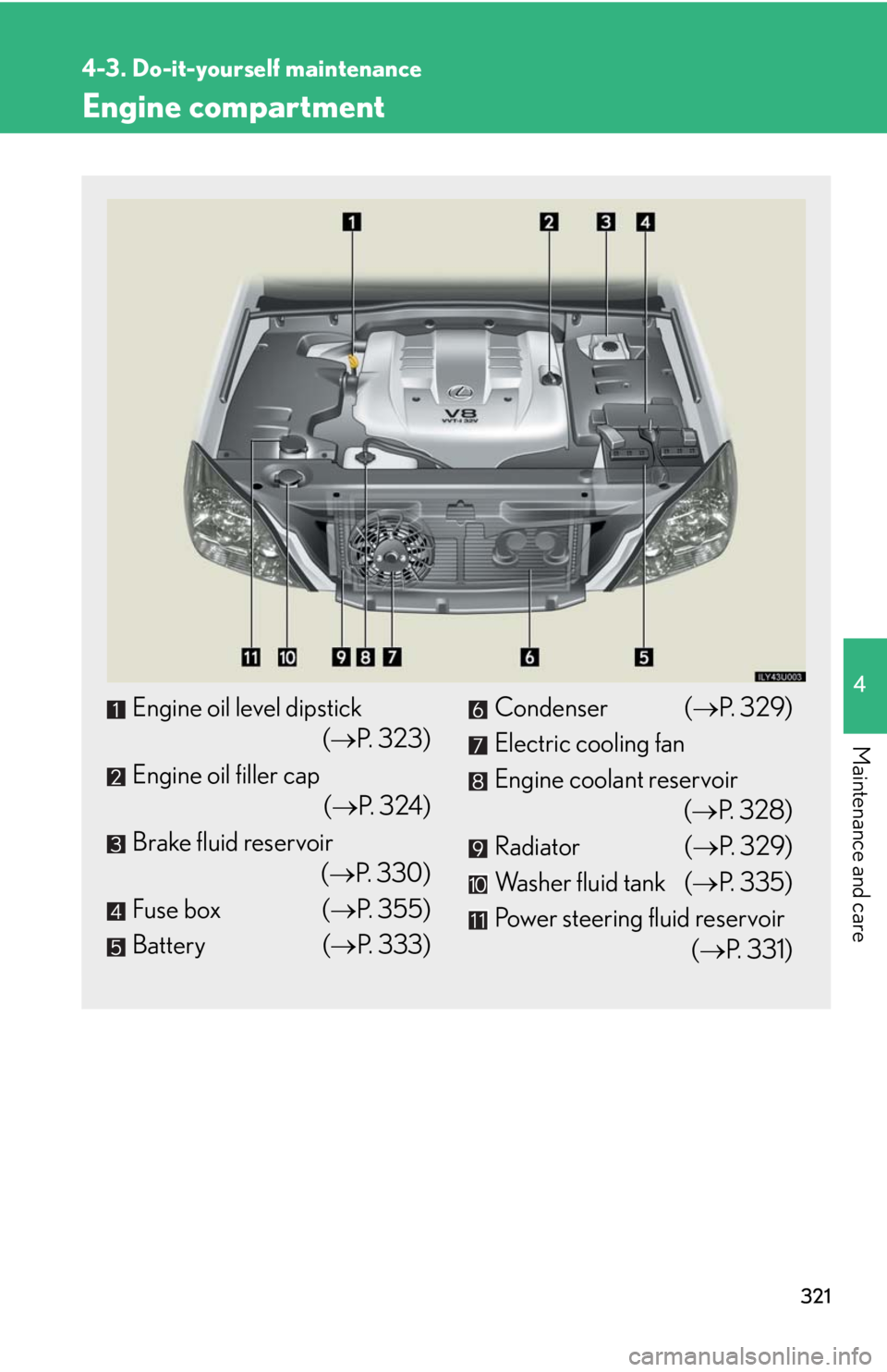Lexus GX470 2008  Opening, closing and locking the doors / LEXUS 2008 GX470 OWNERS MANUAL (OM60D82U) 321
4-3. Do-it-yourself maintenance
4
Maintenance and care
Engine compartment
Engine oil level dipstick(P. 323)
Engine oil filler cap (P. 324)
Brake fluid reservoir (P. 330)
Fuse box ( P. 