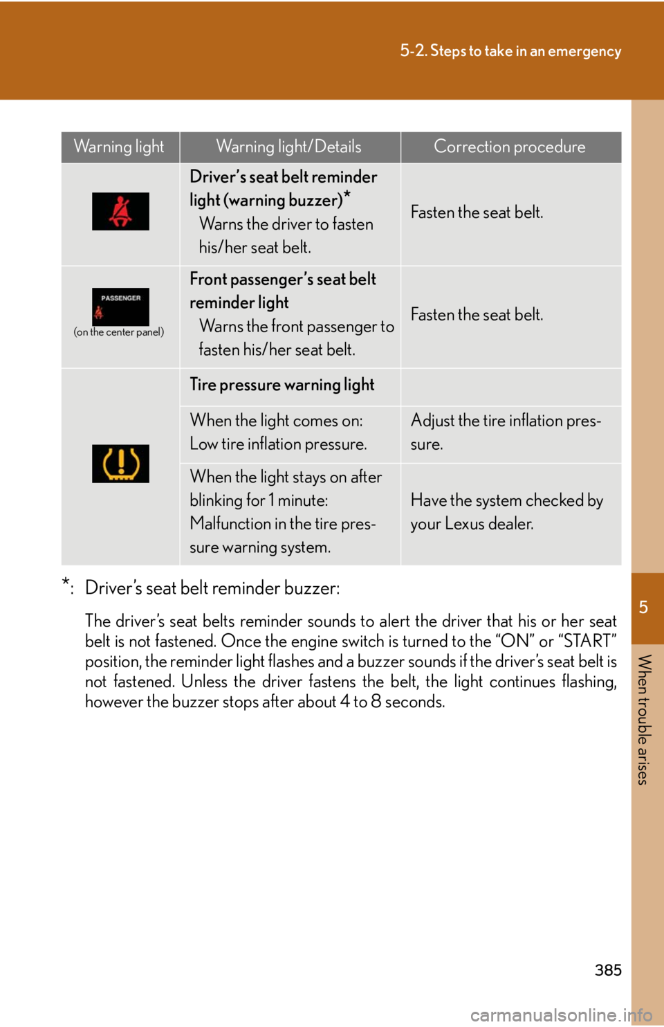Lexus GX470 2008 Opening, closing and locking the doors / LEXUS 2008 GX470 (OM60D82U) User Guide 5
When trouble arises
385
5-2. Steps to take in an emergency
*: Driver’s seat belt reminder buzzer:
The driver’s seat belts reminder sounds to alert the driver that his or her seat
belt is not fas Lexus GX470 2008 Opening, closing and locking the doors / LEXUS 2008 GX470 (OM60D82U) User Guide 5
When trouble arises
385
5-2. Steps to take in an emergency
*: Driver’s seat belt reminder buzzer:
The driver’s seat belts reminder sounds to alert the driver that his or her seat
belt is not fas