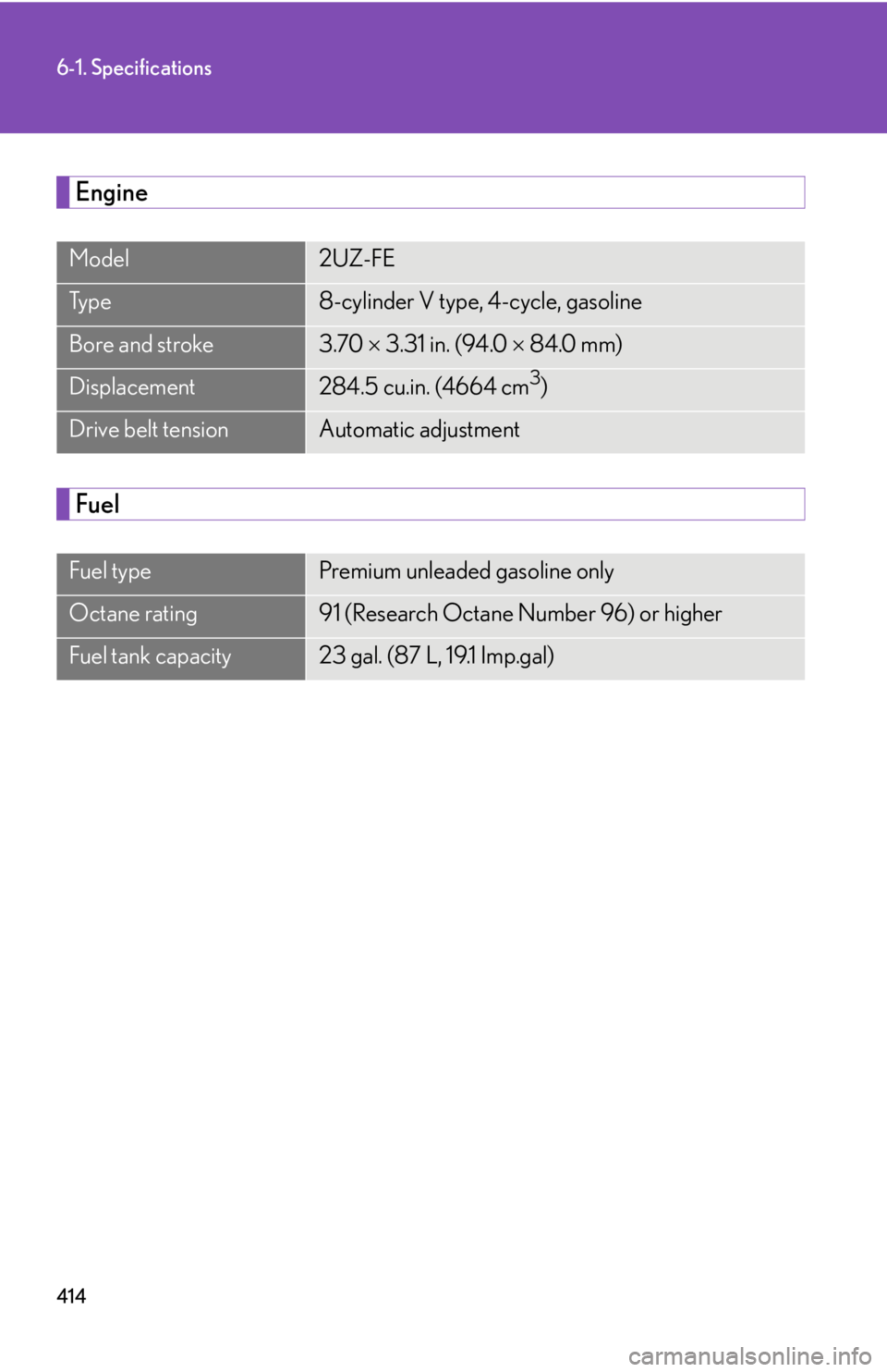 Lexus GX470 2008  Opening, closing and locking the doors / LEXUS 2008 GX470 OWNERS MANUAL (OM60D82U) 414
6-1. Specifications
Engine
Fuel
Model2UZ-FE
Ty p e8-cylinder V type, 4-cycle, gasoline
Bore and stroke3.70  3.31 in. (94.0   84.0 mm)
Displacement284.5 cu.in. (4664 cm3) 
Drive belt tensionA