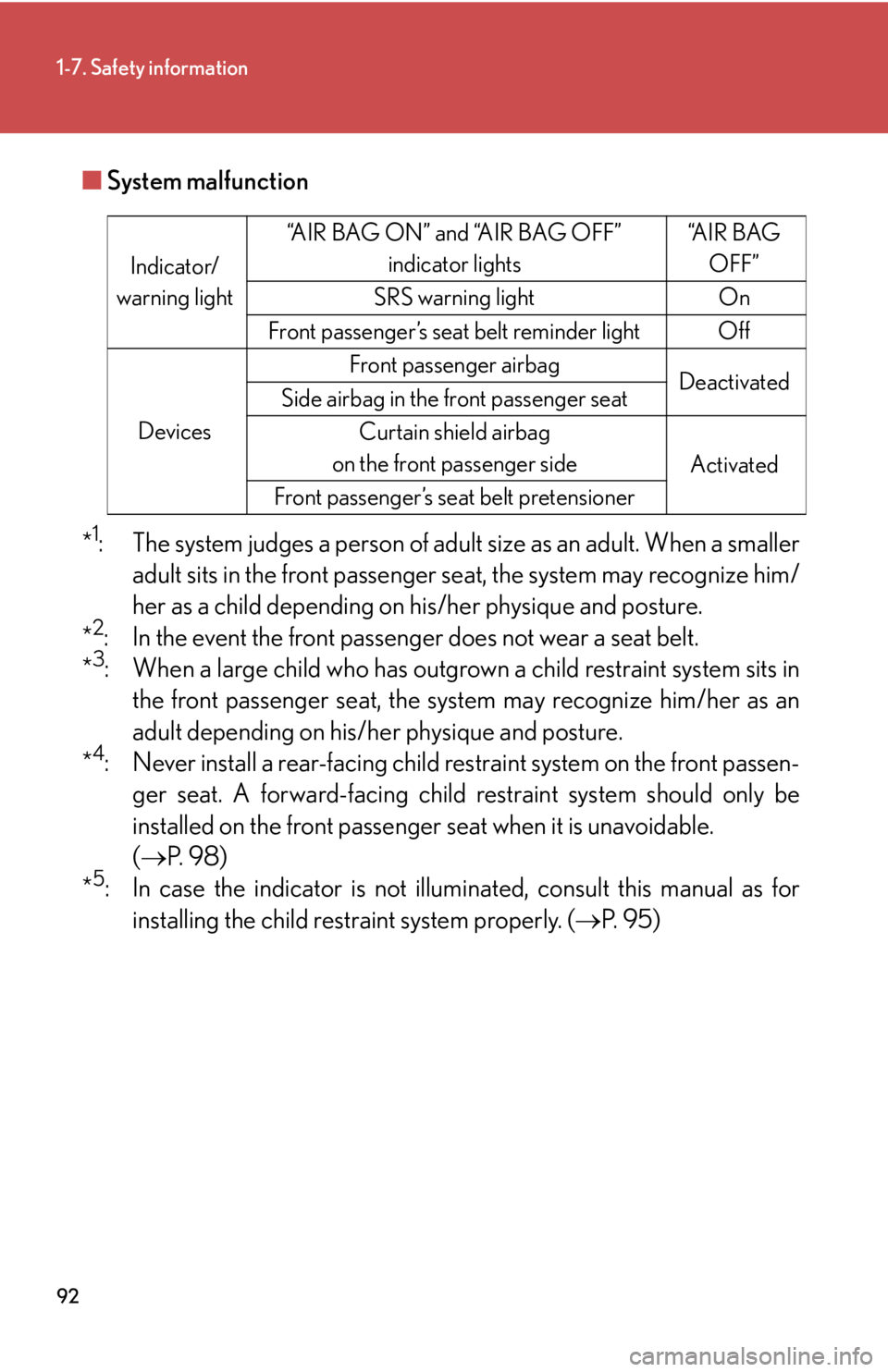 Lexus GX470 2008  Opening, closing and locking the doors / LEXUS 2008 GX470 OWNERS MANUAL (OM60D82U) 92
1-7. Safety information
■System malfunction
*
1: The system judges a person of adult size as an adult. When a smaller adult sits in the front passenger seat, the system may recognize him/
her as 