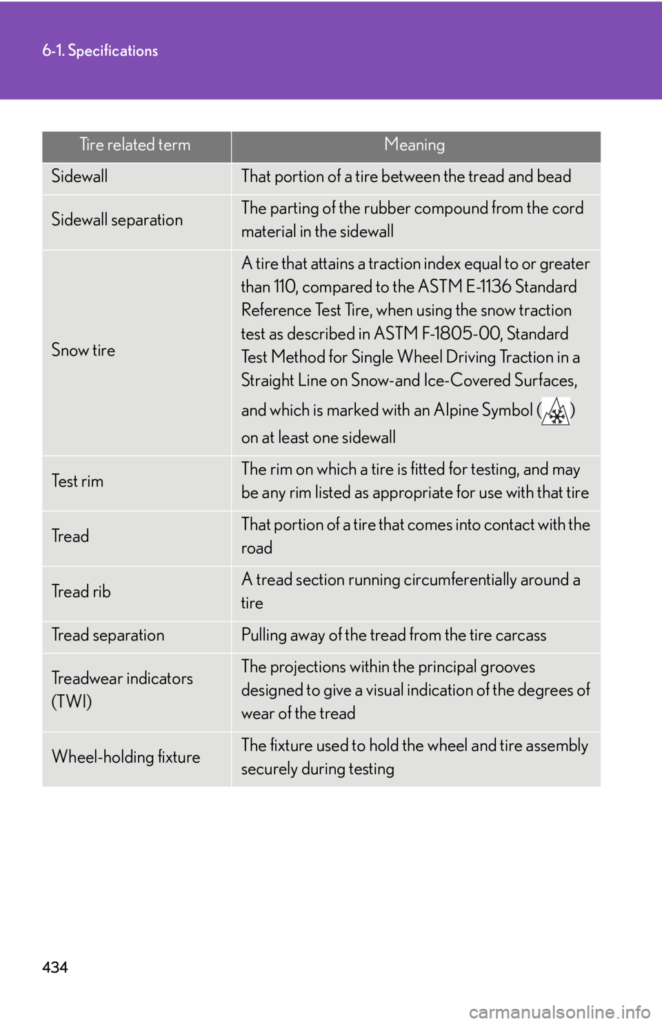Lexus GX470 2008 Refueling / LEXUS 2008 GX470 OWNERS MANUAL (OM60D82U) 434
6-1. Specifications
Tire related termMeaning
SidewallThat portion of a tire between the tread and bead
Sidewall separationThe parting of the rubber compound from the cord
material in the sidewall Lexus GX470 2008 Refueling / LEXUS 2008 GX470 OWNERS MANUAL (OM60D82U) 434
6-1. Specifications
Tire related termMeaning
SidewallThat portion of a tire between the tread and bead
Sidewall separationThe parting of the rubber compound from the cord
material in the sidewall