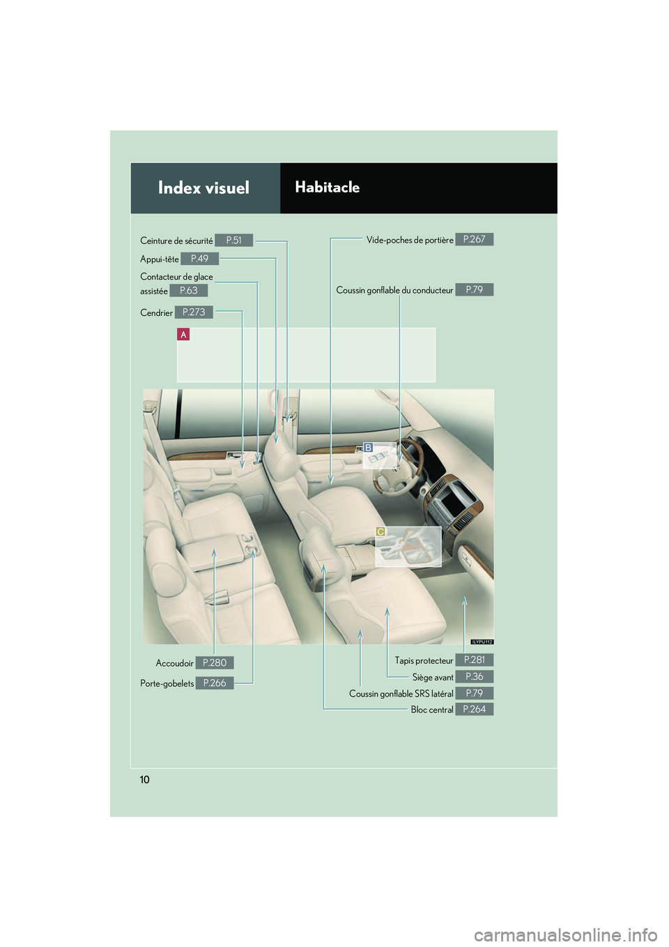 Lexus GX470 2008  Manuel du propriétaire (in French) 10
A
Contacteur de glace 
assistée 
P.63
Index visuelHabitacle
Ceinture de sécurité P.51Coussin gonflable du conducteur 
P.79
Tapis protecteur 
P.281
Vide-poches de portière 
P.267
Appui-tête 
P.