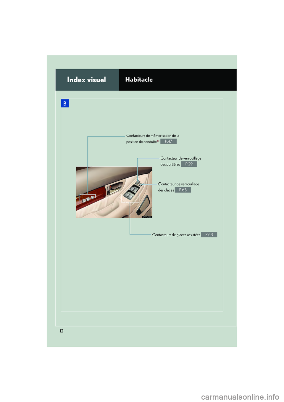 Lexus GX470 2008  Manuel du propriétaire (in French) 12
B
Contacteurs de mémorisation de la 
position de conduite
∗ P.47
Contacteur de verrouillage 
des portières 
P.29
Contacteur de verrouillage 
des glaces 
P.63
Contacteurs de glaces assistées 
P