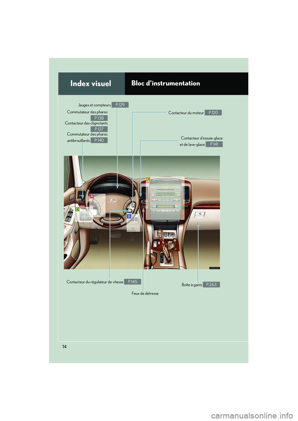 Lexus GX470 2008  Manuel du propriétaire (in French) 14
Index visuelBloc d’instrumentation
Jauges et compteurs P.129Contacteur du moteur 
P.120
Contacteur d’essuie-glace
et de lave-glace 
P.141
Commutateur des phares
Contacteur des clignotants Commu