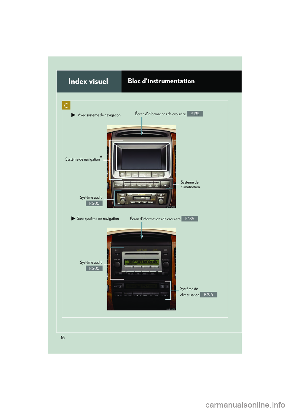 Lexus GX470 2008  Manuel du propriétaire (in French) 16
C
Index visuelBloc d’instrumentation
 Avec système de navigationÉcran d’informations de croisière P.135
Système de 
climatisation 
Sans système de navigation
Système de navigation*
Systè