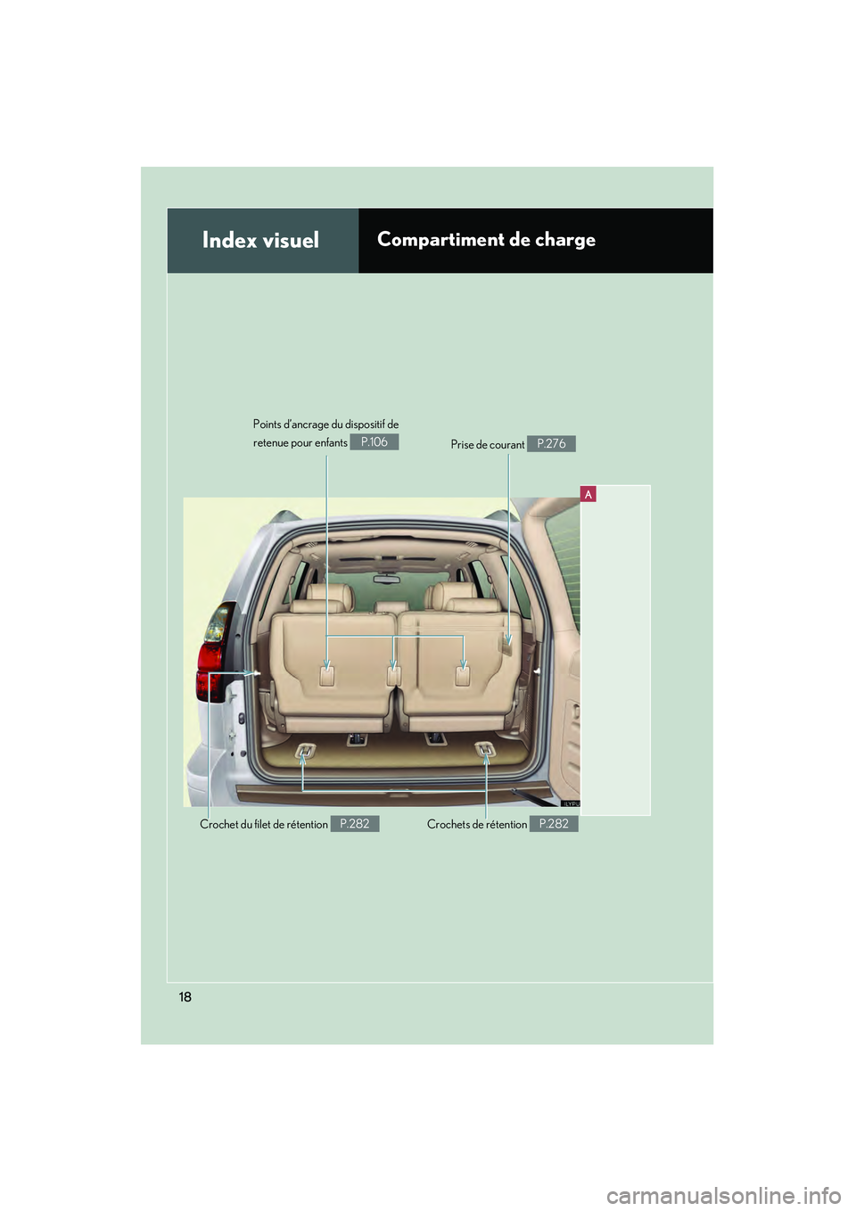 Lexus GX470 2008  Manuel du propriétaire (in French) 18
A
Index visuelCompartiment de charge
Crochets de rétention P.282
Crochet du filet de rétention P.282
Points d’ancrage du dispositif de
retenue pour enfants 
P.106 Prise de courant P.276 