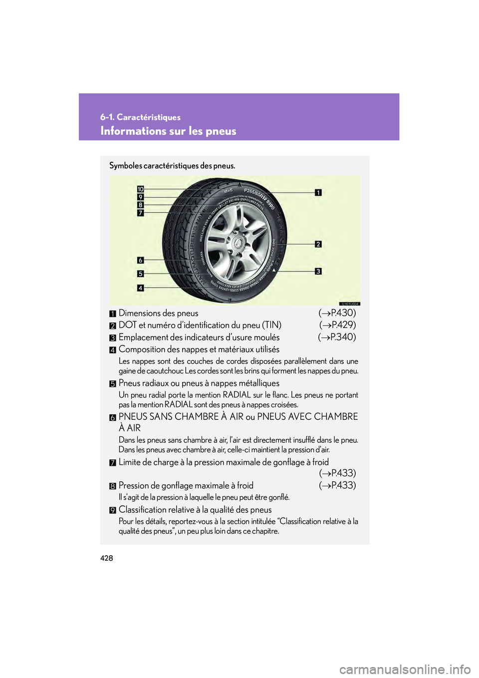 Lexus GX470 2008 Manuel du propriétaire (in French) 428
6-1. Caractéristiques
Informations sur les pneus
Symboles caractéristiques des pneus.
Dimensions des pneus (→ P.430)
DOT et numéro d’identification du pneu (TIN) ( →P. 4 2 9 )
Emplacemen Lexus GX470 2008 Manuel du propriétaire (in French) 428
6-1. Caractéristiques
Informations sur les pneus
Symboles caractéristiques des pneus.
Dimensions des pneus (→ P.430)
DOT et numéro d’identification du pneu (TIN) ( →P. 4 2 9 )
Emplacemen