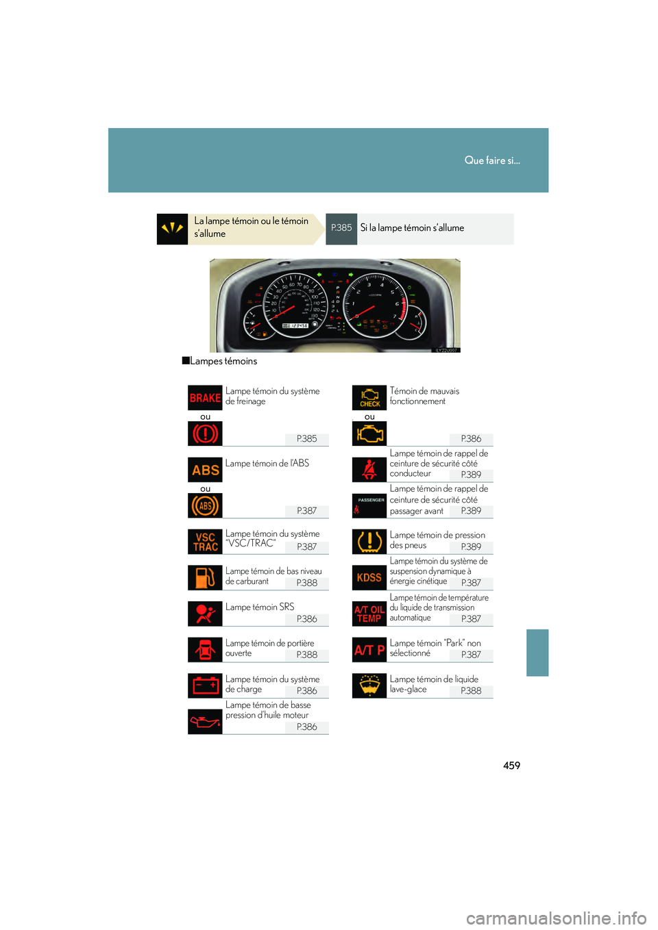 Lexus GX470 2008  Manuel du propriétaire (in French) 459
Que faire si...
La lampe témoin ou le témoin 
s’allumeP. 3 8 5Si la lampe témoin s’allume
■Lampes témoins
ou ouv
P. 3 8 5P. 3 8 6
P. 3 8 9
ou
P. 3 8 7P. 3 8 9
P. 3 8 7P. 3 8 9
P. 3 8 8P.