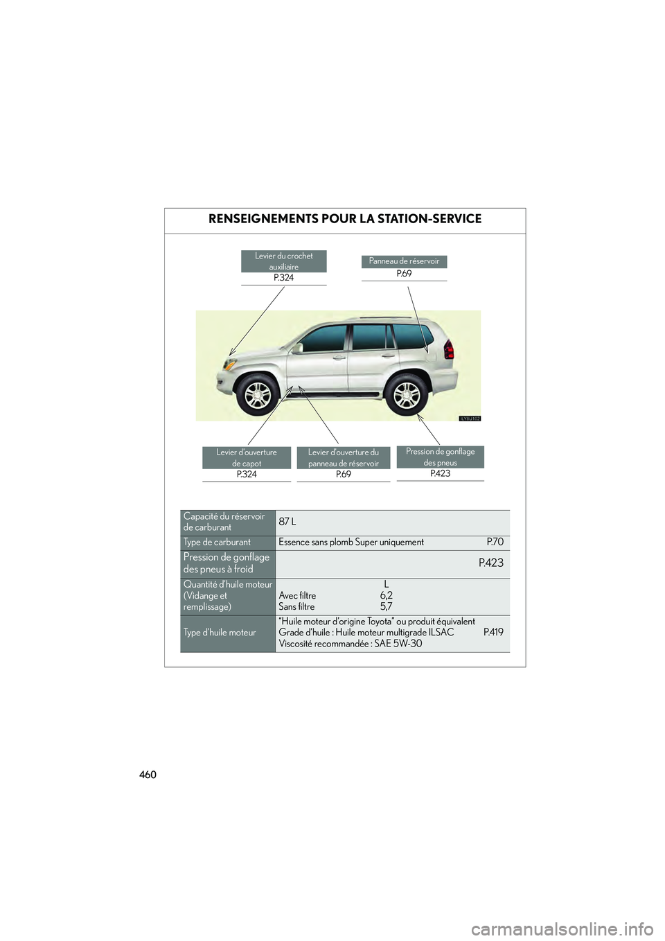 Lexus GX470 2008 Manuel du propriétaire (in French) 460
RENSEIGNEMENTS POUR LA STATION-SERVICE
Levier du crochet auxiliaireP. 3 2 4Pa n n e a u d e r é s e r vo i r
P. 6 9
Levier d’ouverture de capotP. 3 2 4Levier d’ouverture du
panneau de rés Lexus GX470 2008 Manuel du propriétaire (in French) 460
RENSEIGNEMENTS POUR LA STATION-SERVICE
Levier du crochet auxiliaireP. 3 2 4Pa n n e a u d e r é s e r vo i r
P. 6 9
Levier d’ouverture de capotP. 3 2 4Levier d’ouverture du
panneau de rés