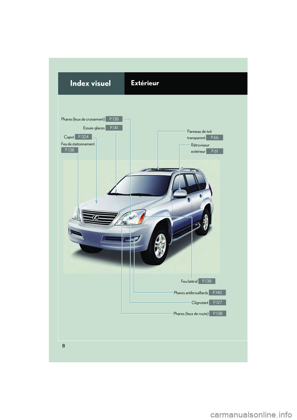 Lexus GX470 2008 Manuel du propriétaire (in French) 8
Phares (feux de route) P.138
Index visuelExtérieur
Clignotant P.127
Phares antibrouillards
P.140
Feu latéral
P.138
Phares (feux de croisement)
P.138
Capot
P.324
Feu de stationnement
P.138 Ess Lexus GX470 2008 Manuel du propriétaire (in French) 8
Phares (feux de route) P.138
Index visuelExtérieur
Clignotant P.127
Phares antibrouillards
P.140
Feu latéral
P.138
Phares (feux de croisement)
P.138
Capot
P.324
Feu de stationnement
P.138 Ess