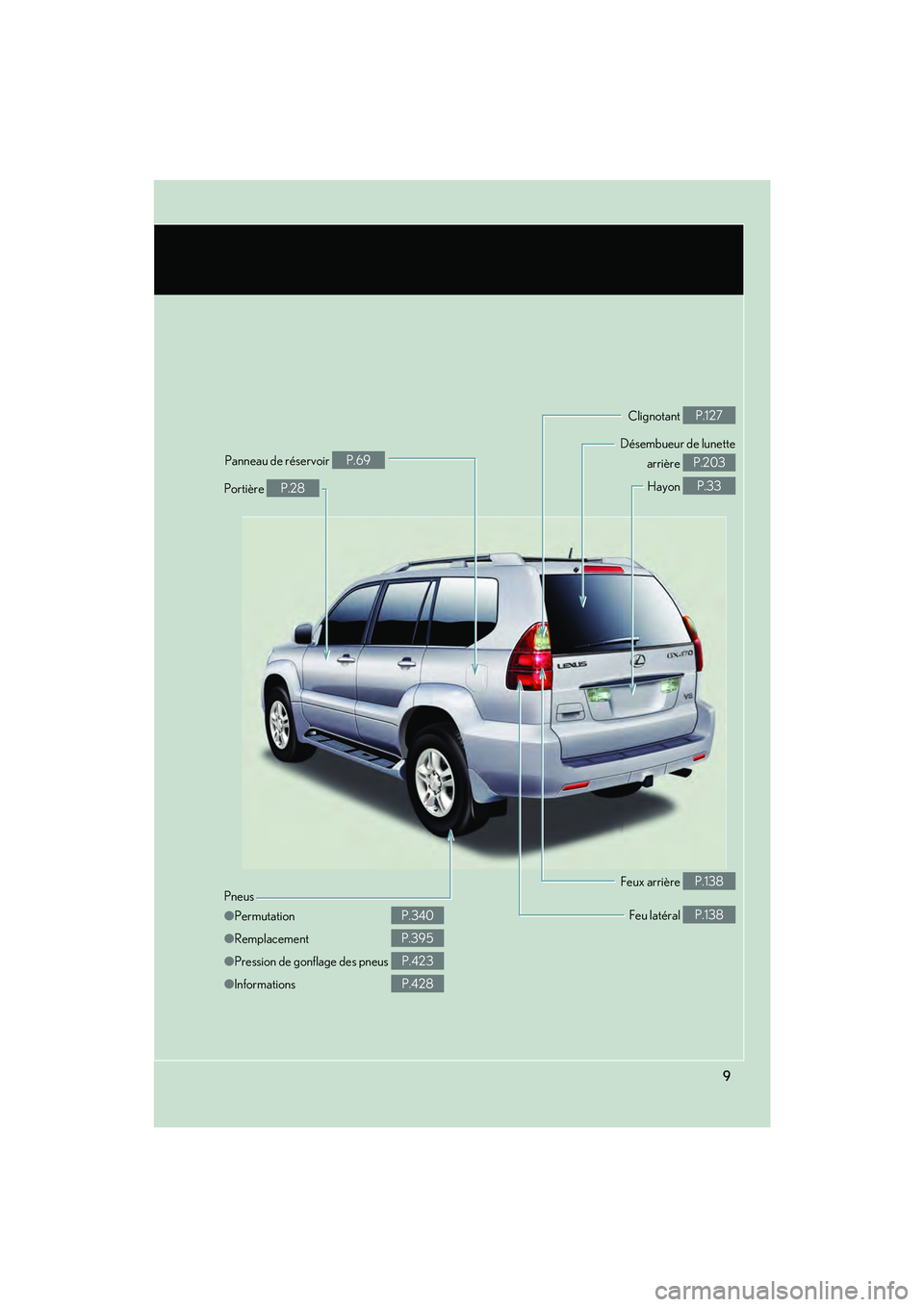 Lexus GX470 2008  Manuel du propriétaire (in French) 9
Pneus
●Permutation
● Remplacement
● Pression de gonflage des pneus
● Informations
P.340
P.395
P.423
P.428 Feux arrière 
P.138
Feu latéral 
P.138
Hayon 
P.33
Désembueur de lunette
arrière