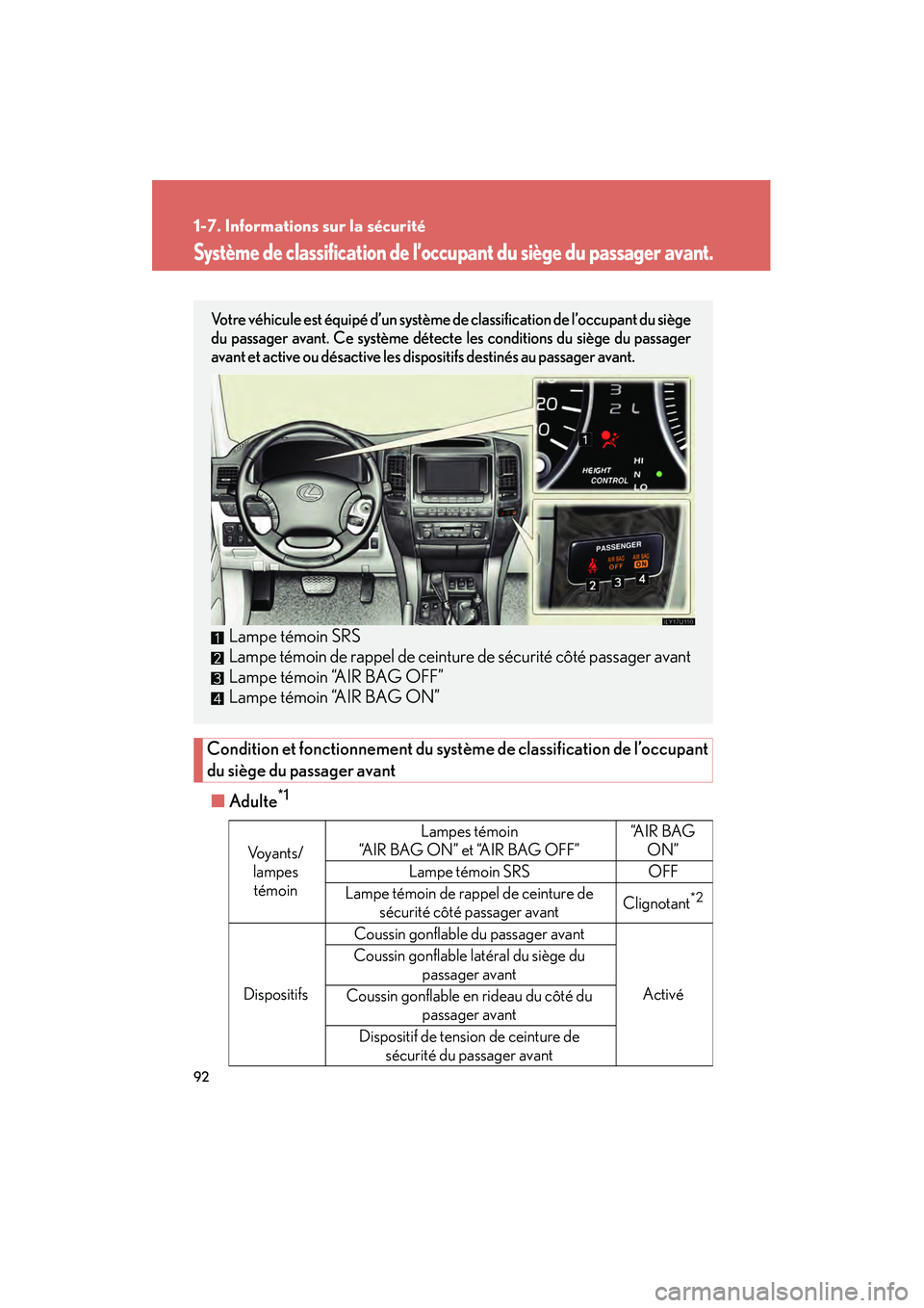 Lexus GX470 2008 Manuel du propriétaire (in French) 92
1-7. Informations sur la sécurité
Système de classification de l’occupant du siège du passager avant.
Condition et fonctionnement du système de classification de l’occupant
du siège du pa Lexus GX470 2008 Manuel du propriétaire (in French) 92
1-7. Informations sur la sécurité
Système de classification de l’occupant du siège du passager avant.
Condition et fonctionnement du système de classification de l’occupant
du siège du pa