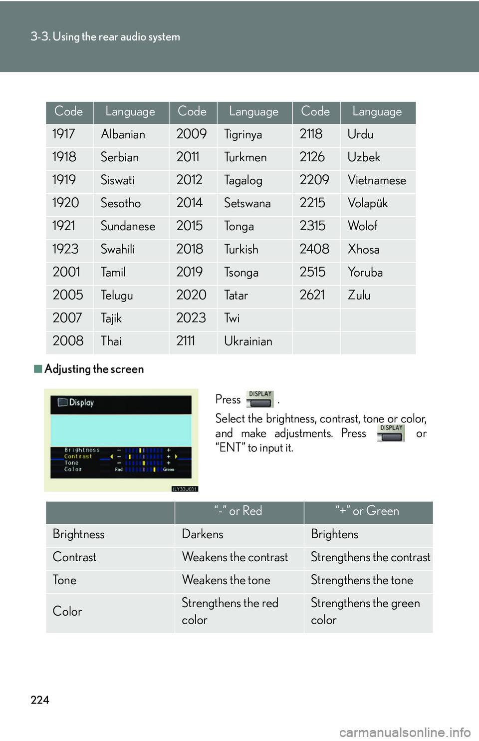Lexus GX470 2007  Audio/Video System / LEXUS 2007 GX470 OWNERS MANUAL (OM60C64U) 224
3-3. Using the rear audio system
■Adjusting the screen
CodeLanguageCodeLanguageCodeLanguage
1917Albanian2009Ti g r i n y a2118Urdu
1918Serbian2011Tu r k m e n2126Uzbek
1919Siswati2012Ta g a l o 