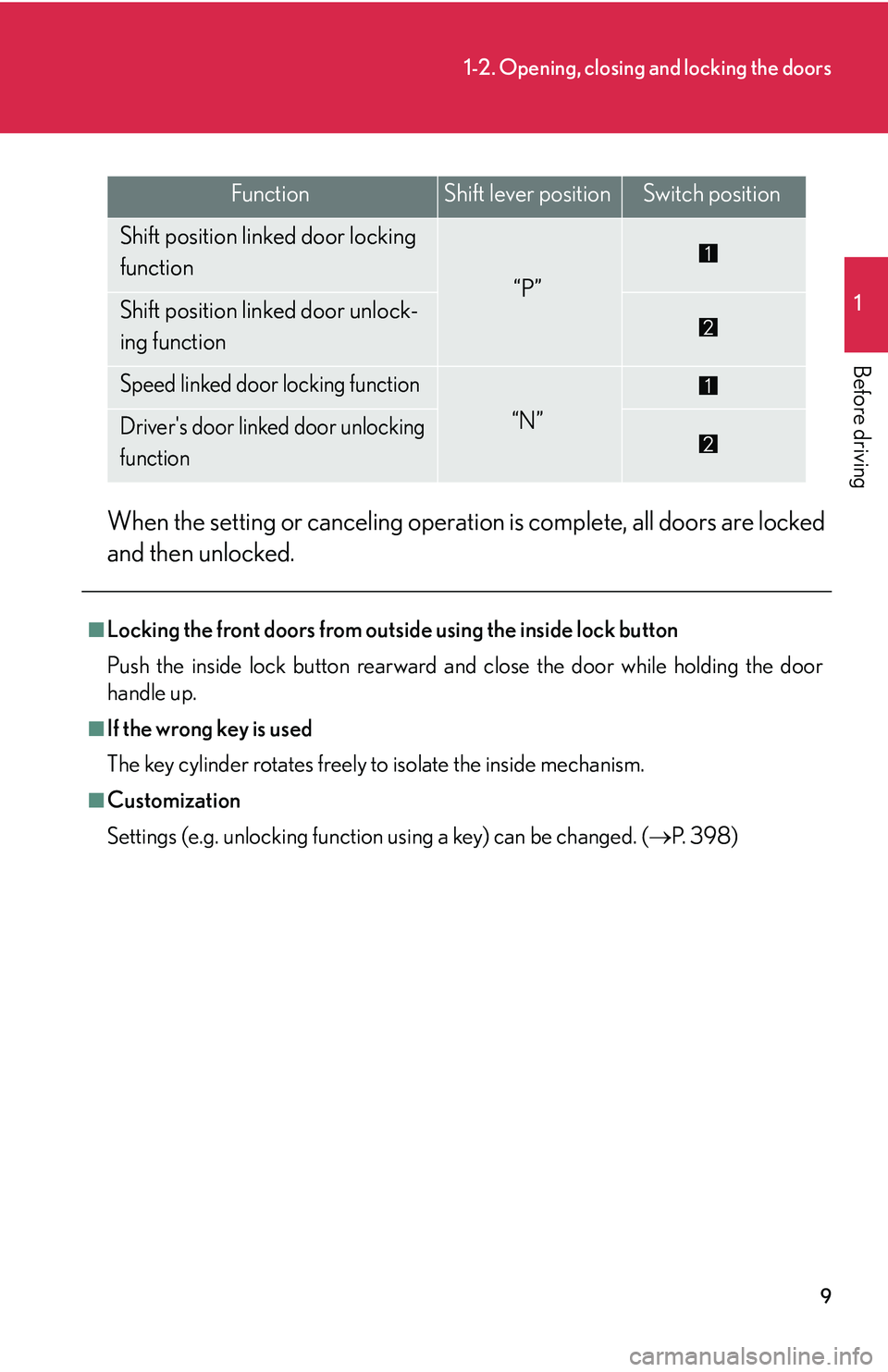 Lexus GX470 2007 Audio/Video System / LEXUS 2007 GX470 (OM60C64U) Owners Guide 9
1-2. Opening, closing and locking the doors
1
Before driving
When the setting or canceling operation is complete, all doors are locked
and then unlocked.
FunctionShift lever positionSwitch position
Lexus GX470 2007 Audio/Video System / LEXUS 2007 GX470 (OM60C64U) Owners Guide 9
1-2. Opening, closing and locking the doors
1
Before driving
When the setting or canceling operation is complete, all doors are locked
and then unlocked.
FunctionShift lever positionSwitch position